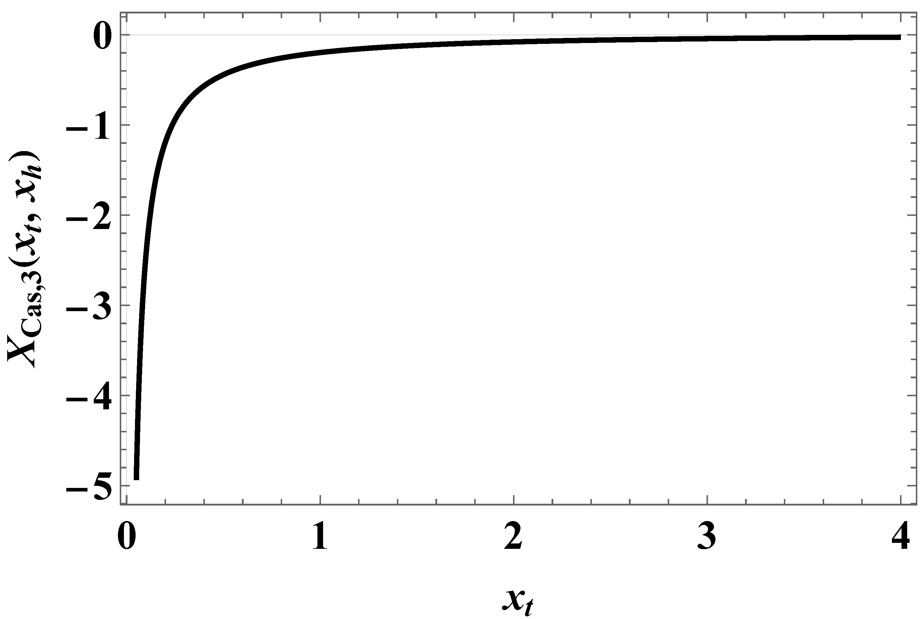 Preprints 155645 g009