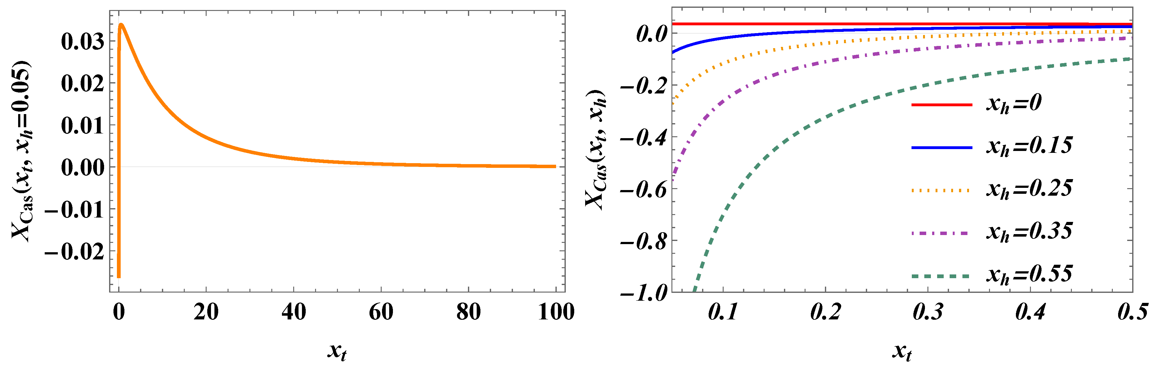 Preprints 155645 g010
