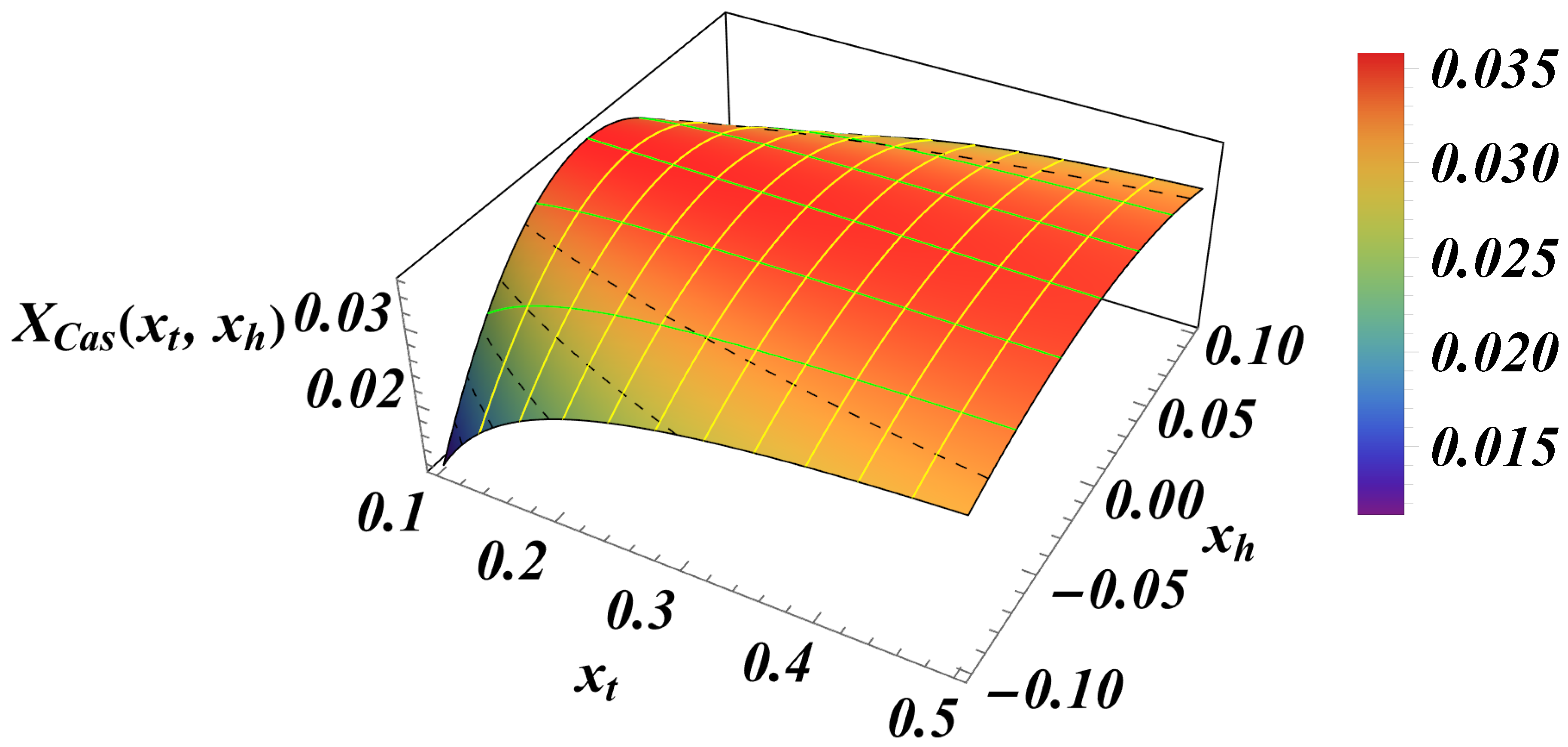 Preprints 155645 g011