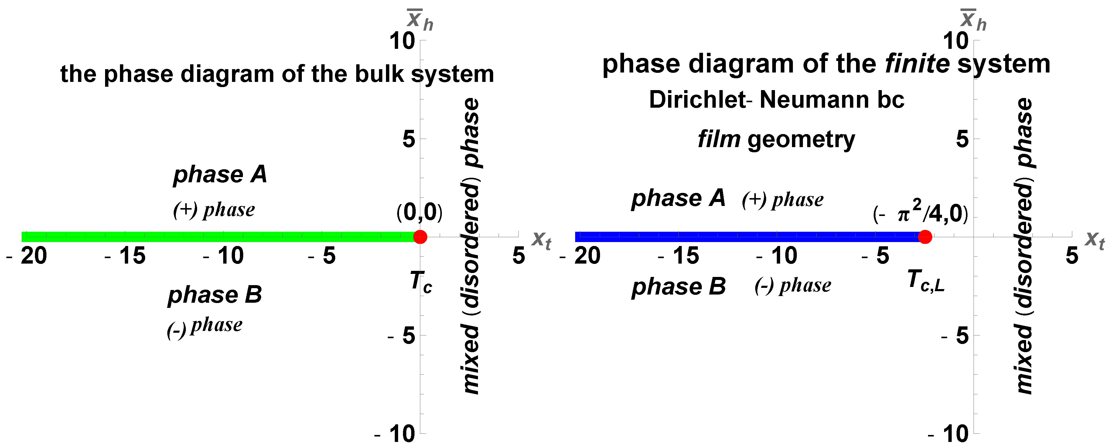 Preprints 155645 g012