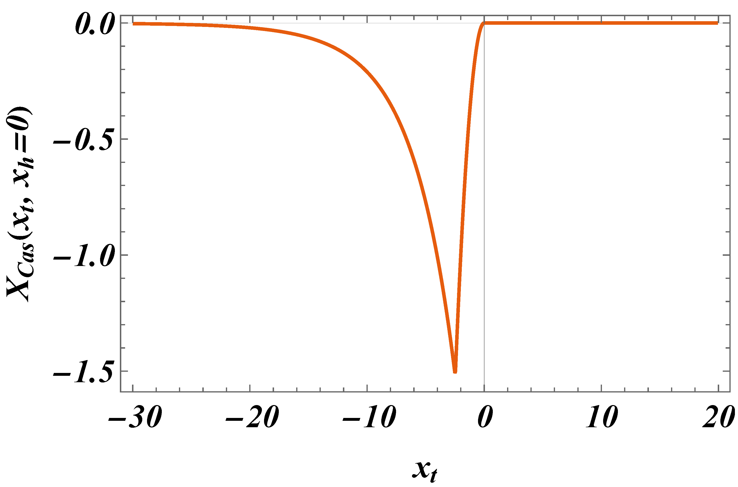 Preprints 155645 g013