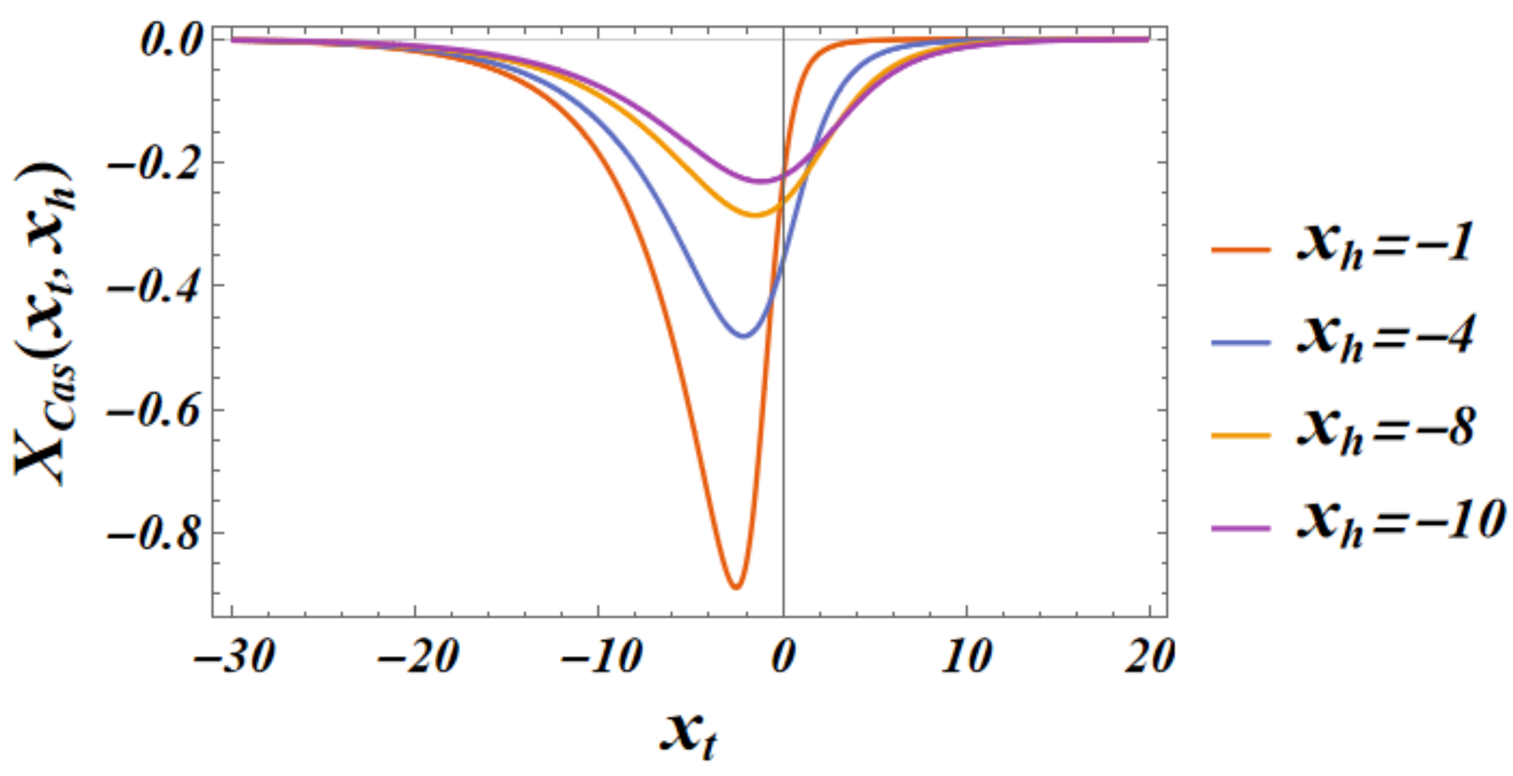 Preprints 155645 g014
