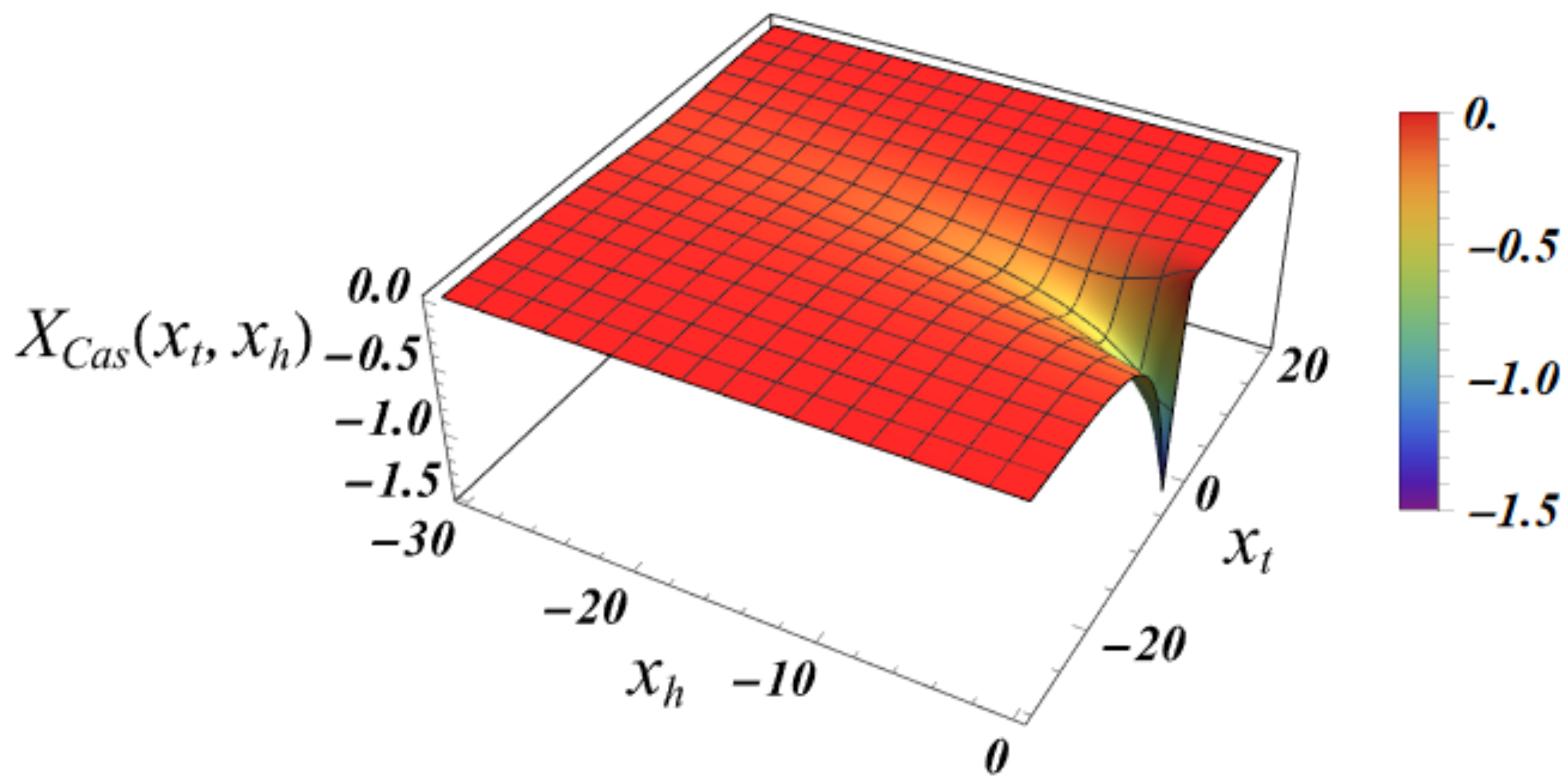 Preprints 155645 g015