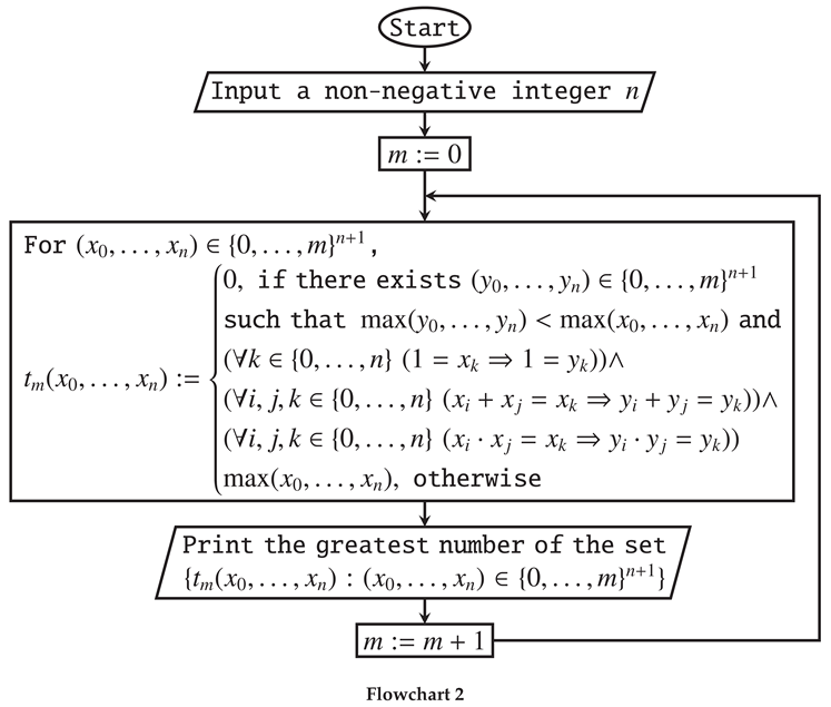 Preprints 171069 i002