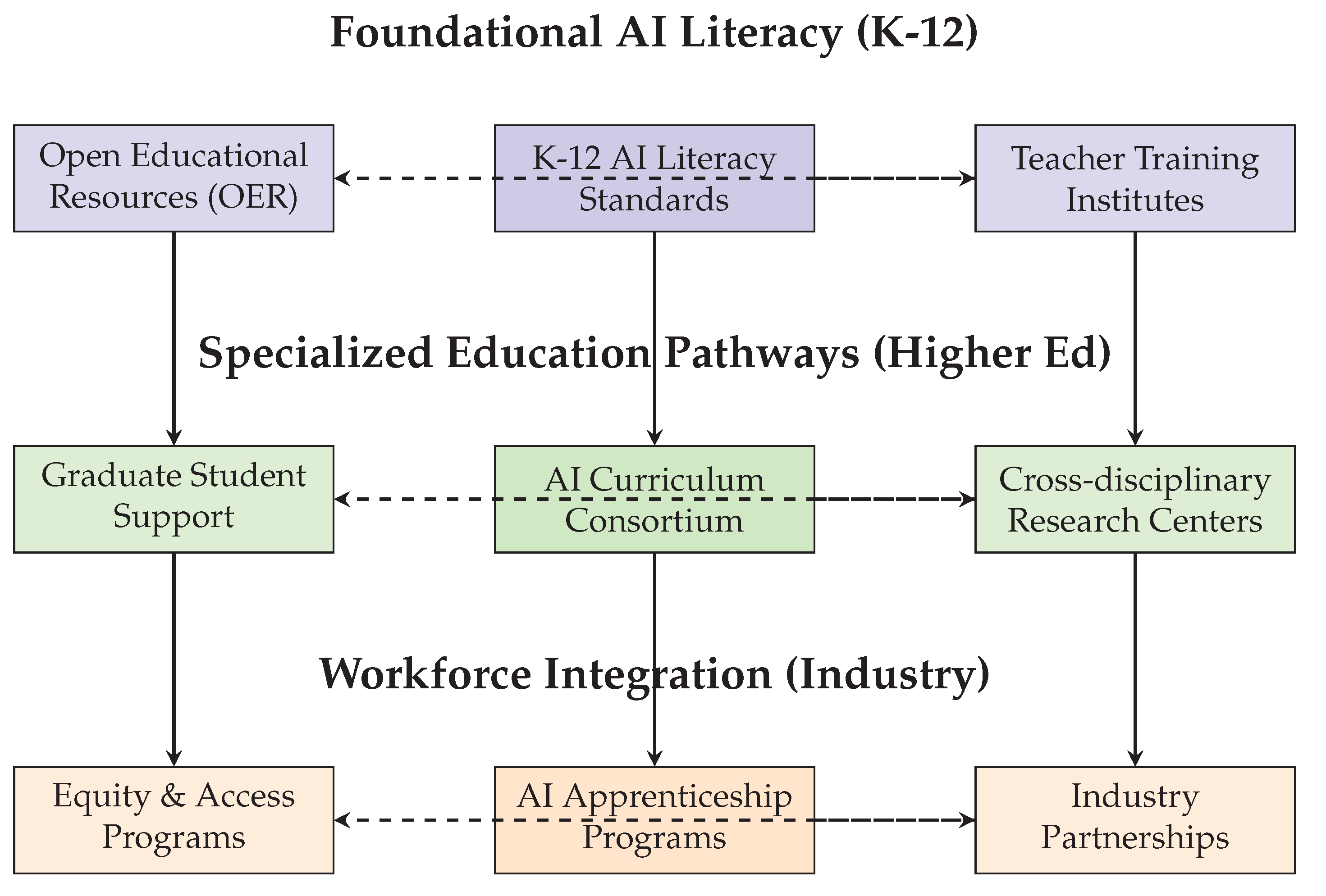 Preprints 194884 g001