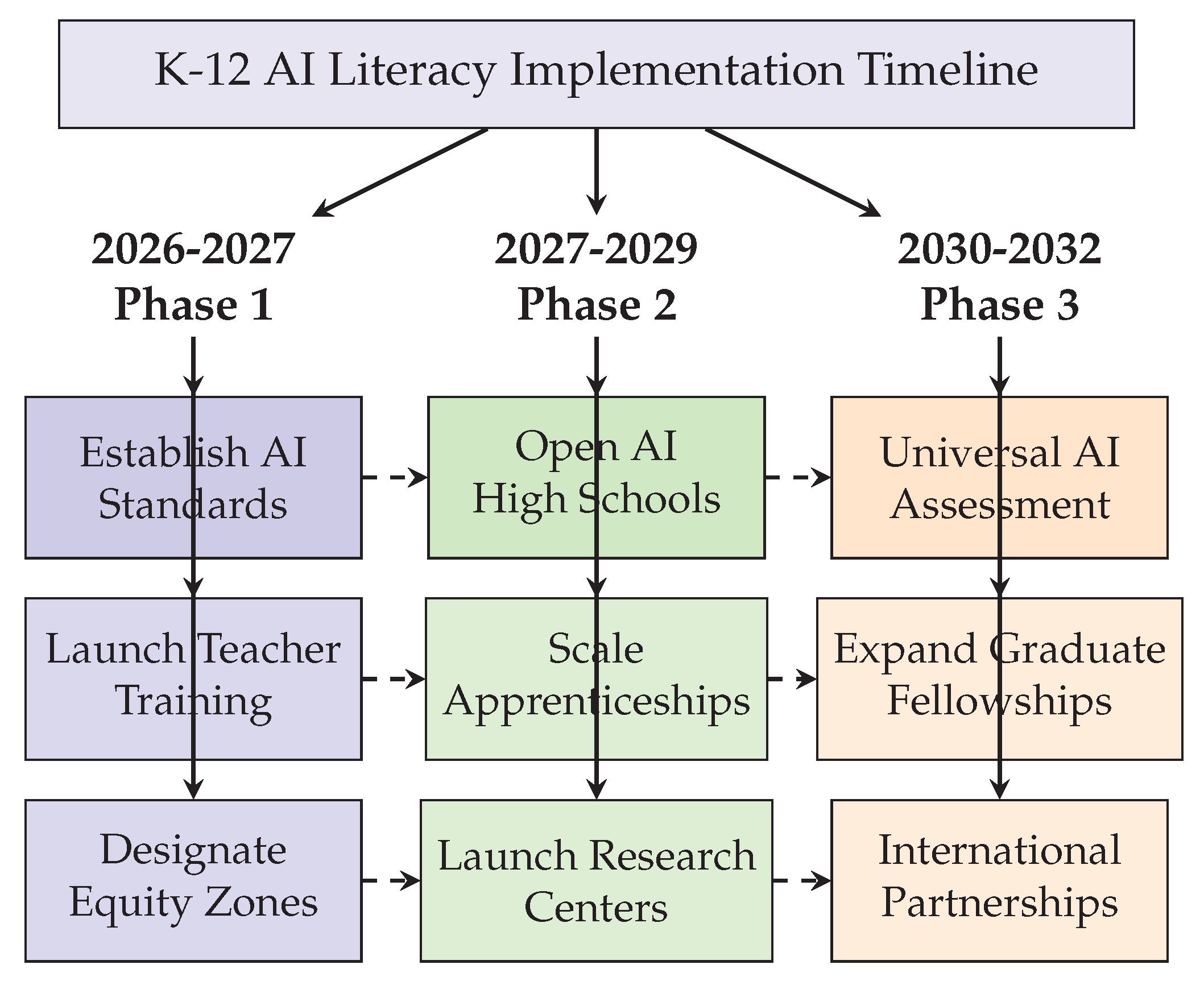 Preprints 194884 g002