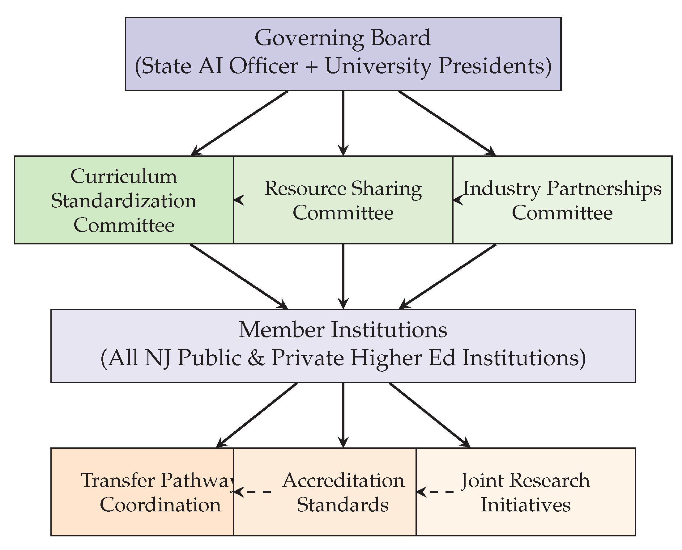 Preprints 194884 g003