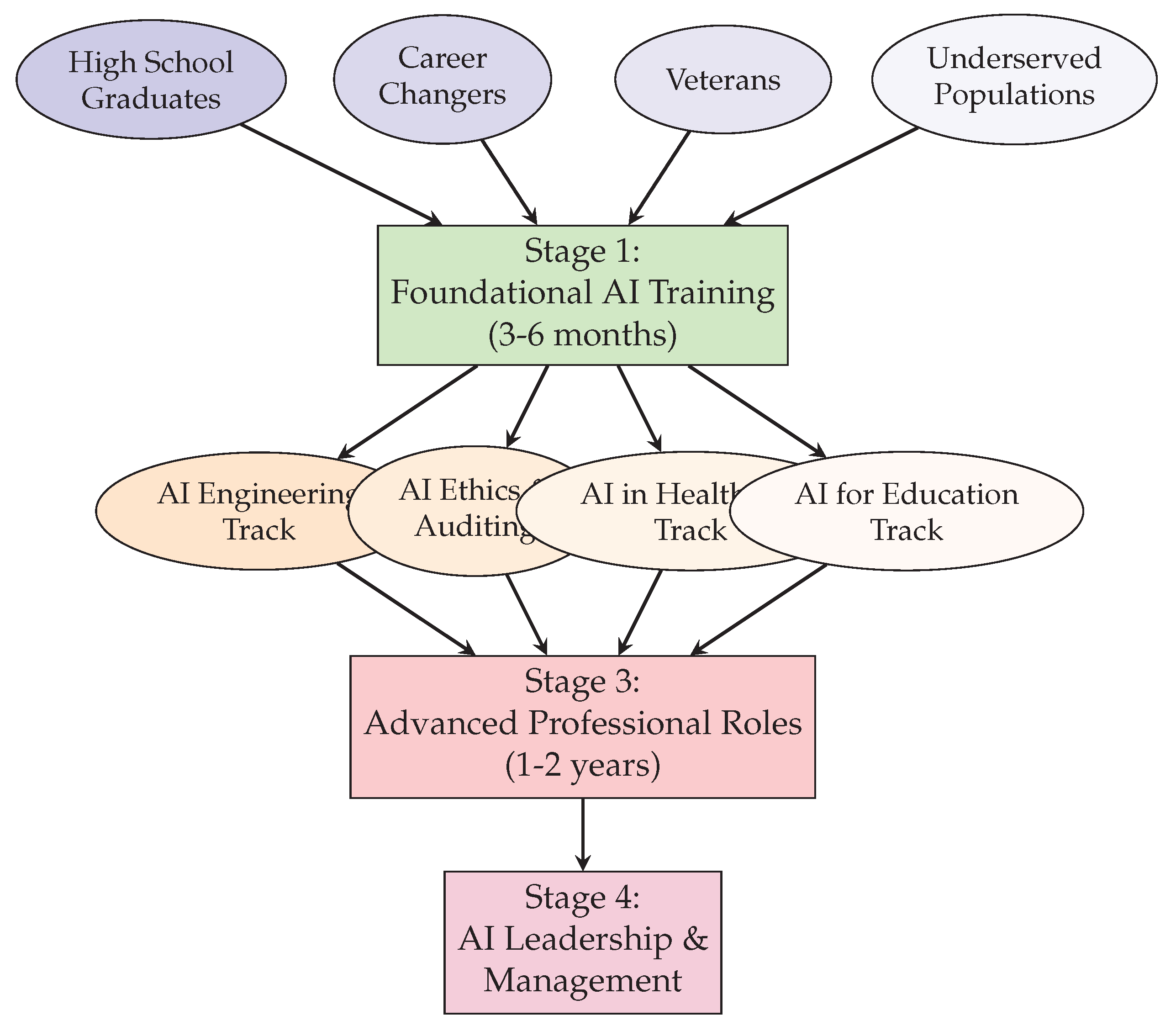 Preprints 194884 g004