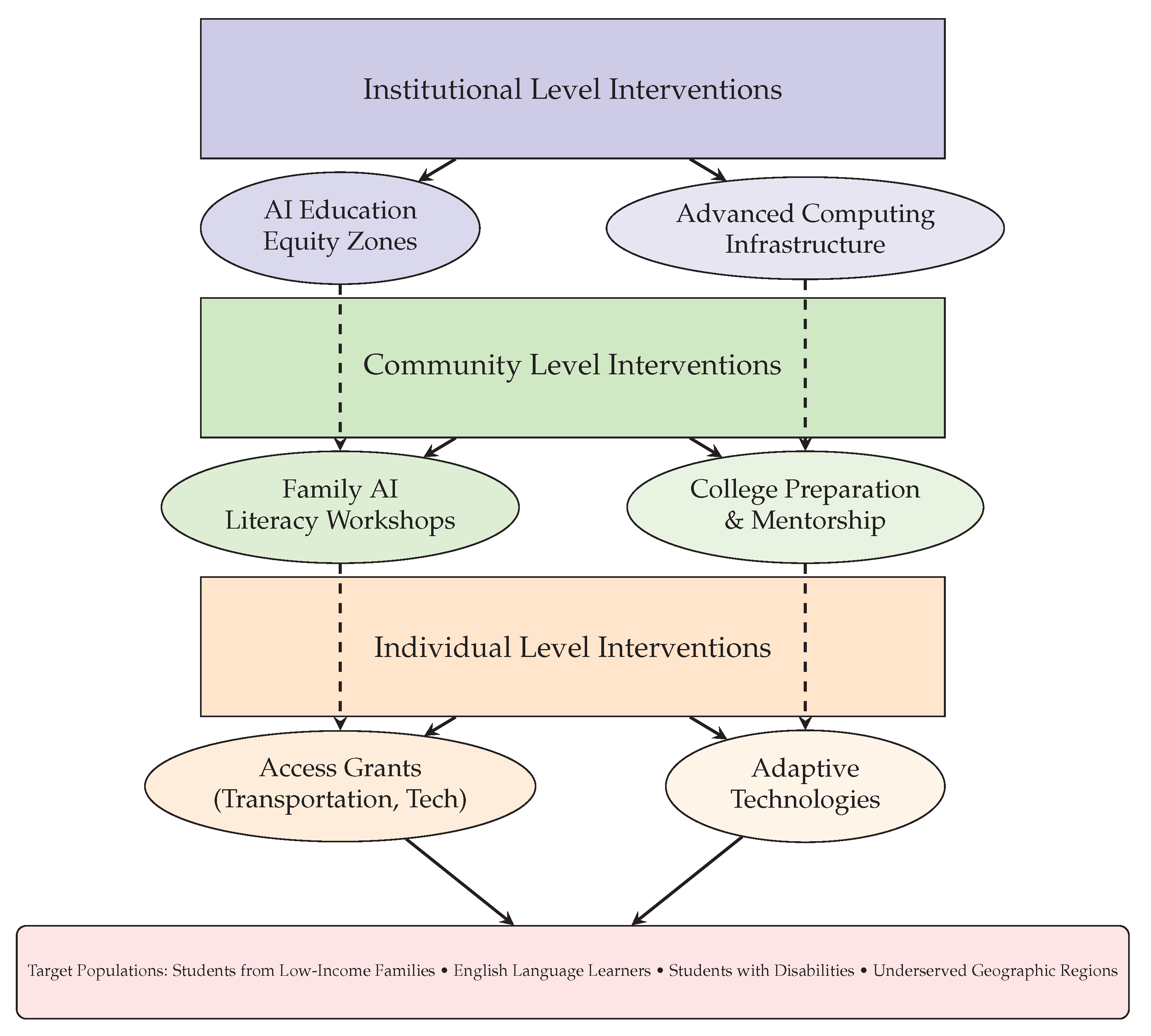Preprints 194884 g005