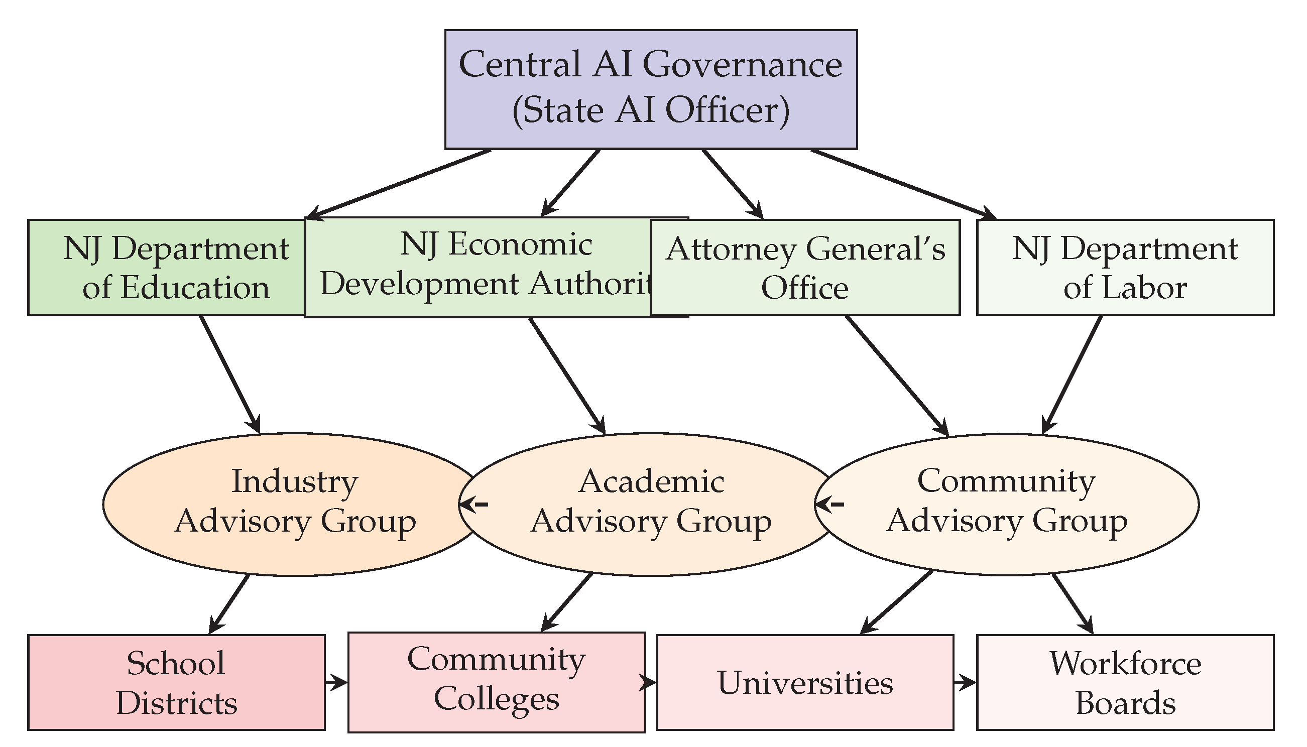 Preprints 194884 g006