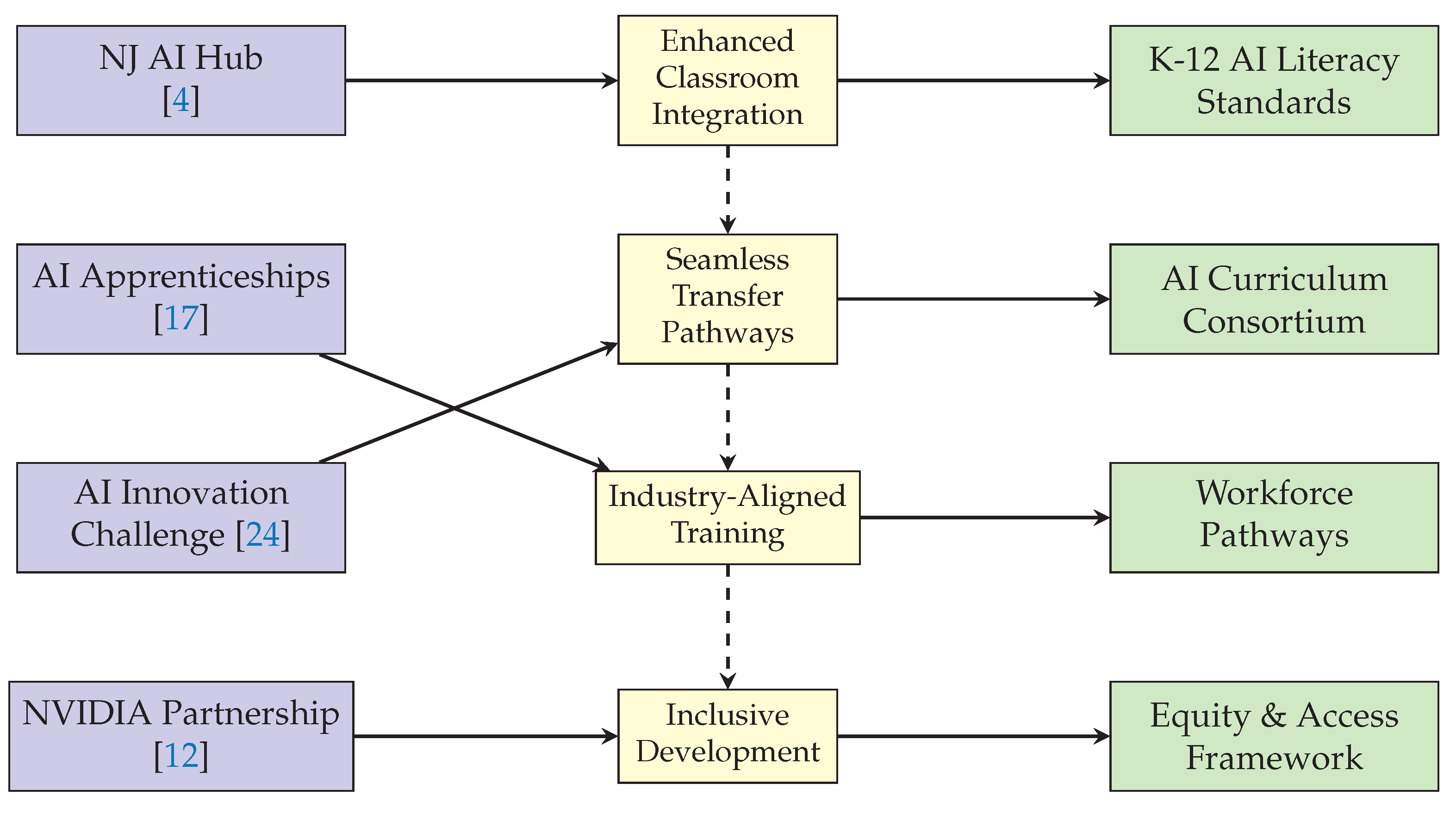 Preprints 194884 g007