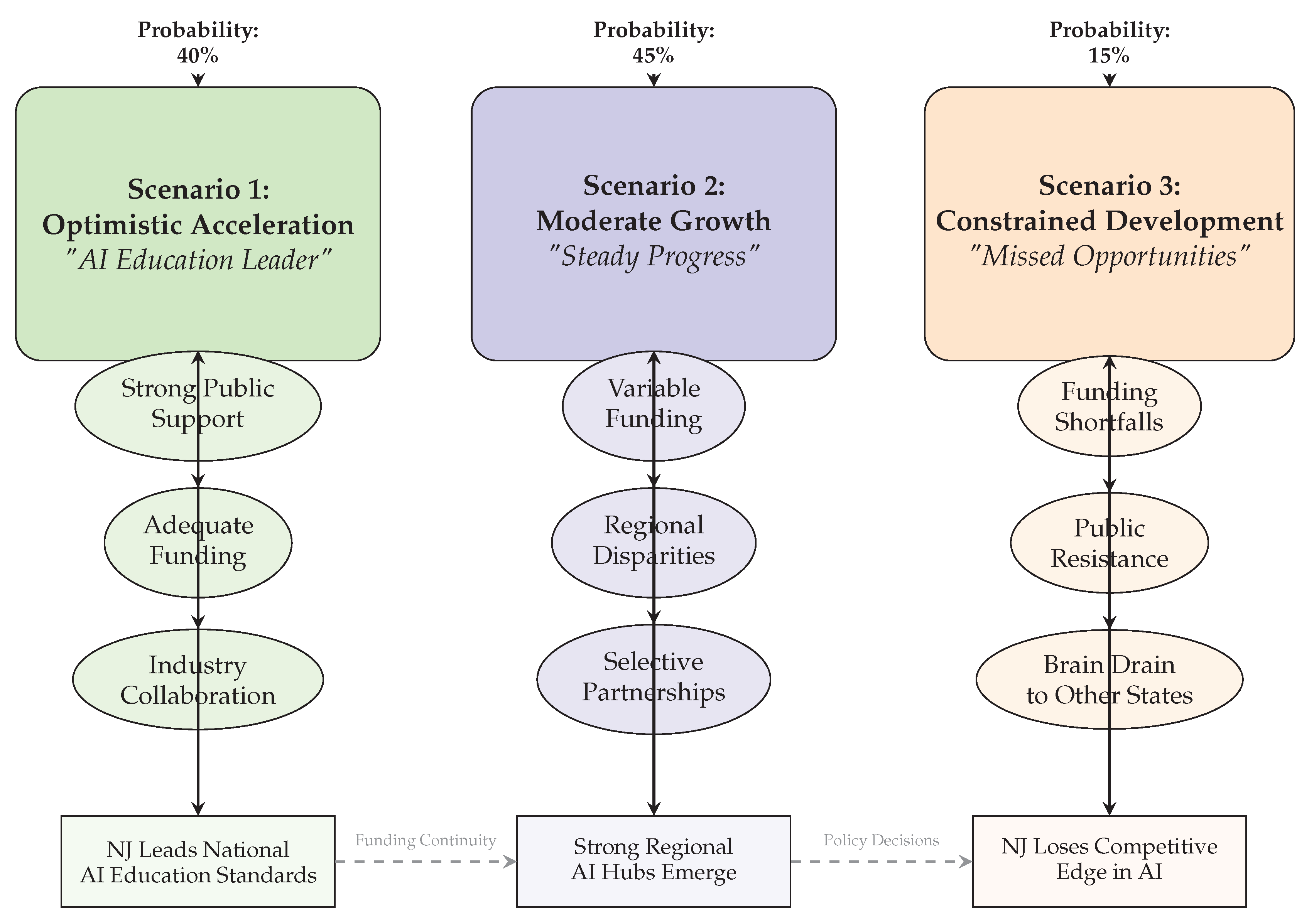 Preprints 194884 g009