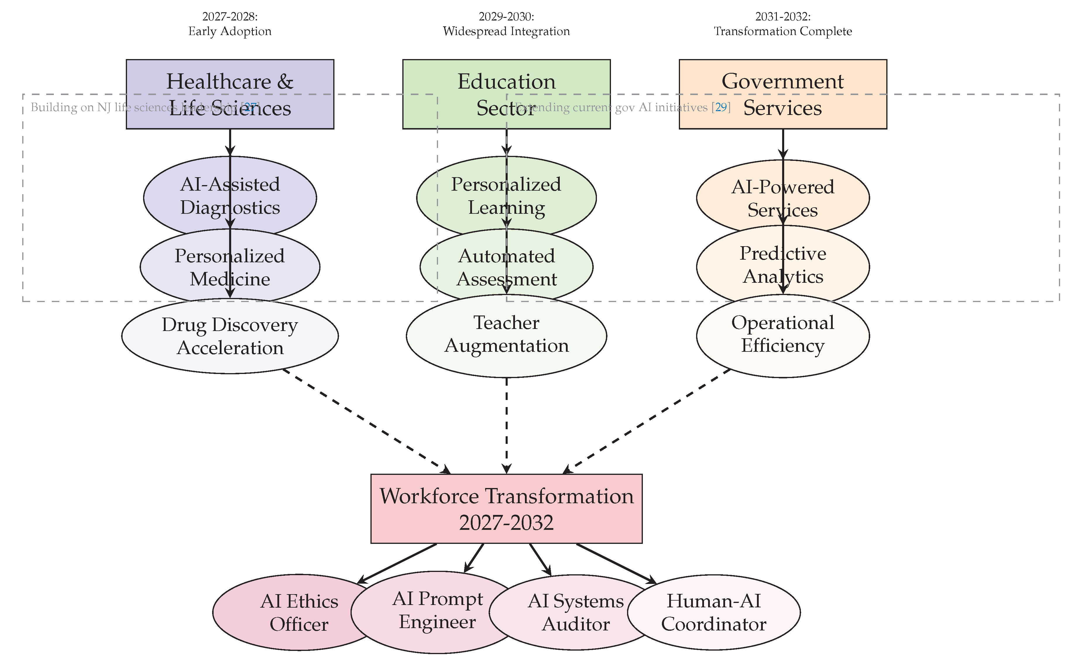 Preprints 194884 g011