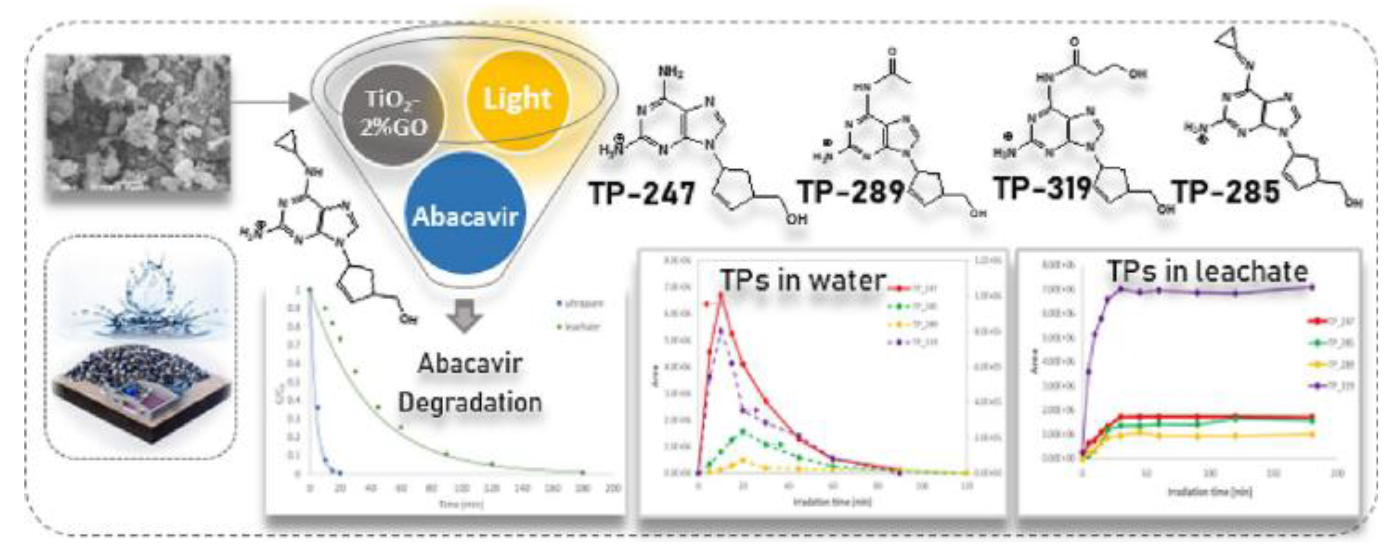 Preprints 79266 g002