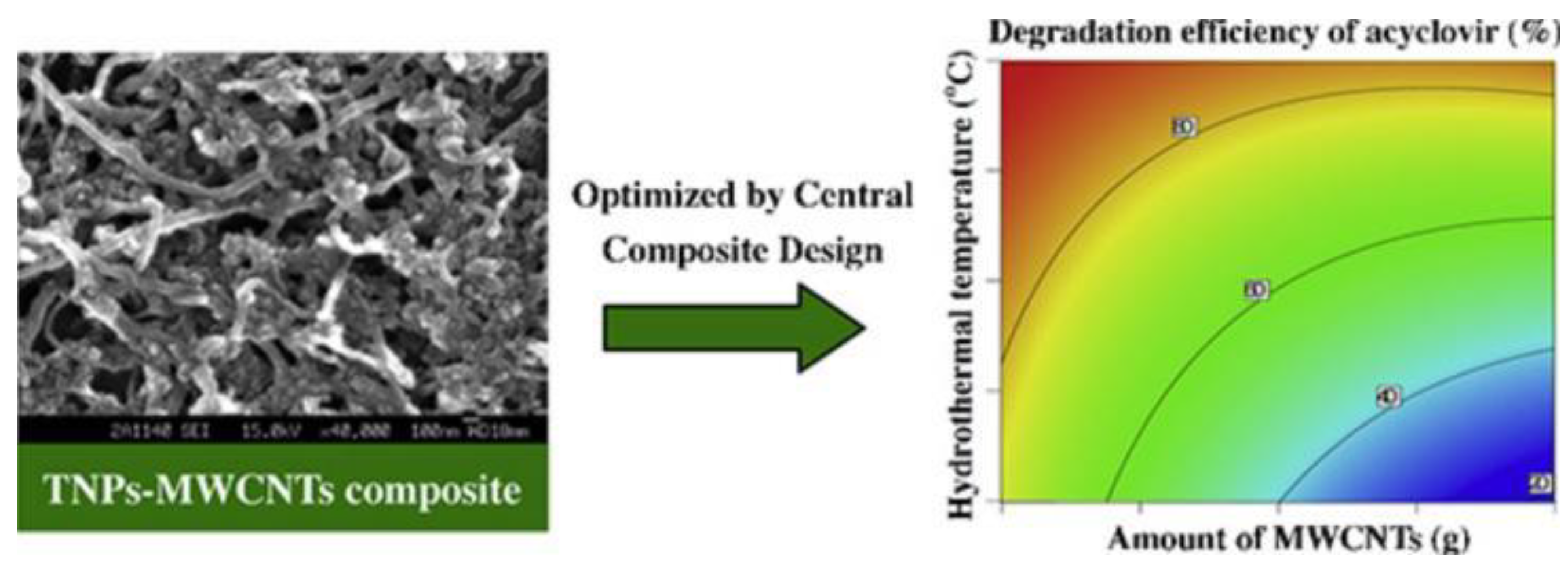 Preprints 79266 g003