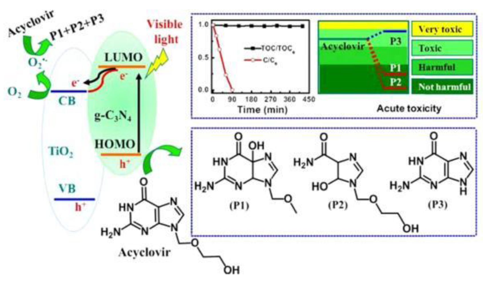 Preprints 79266 g004