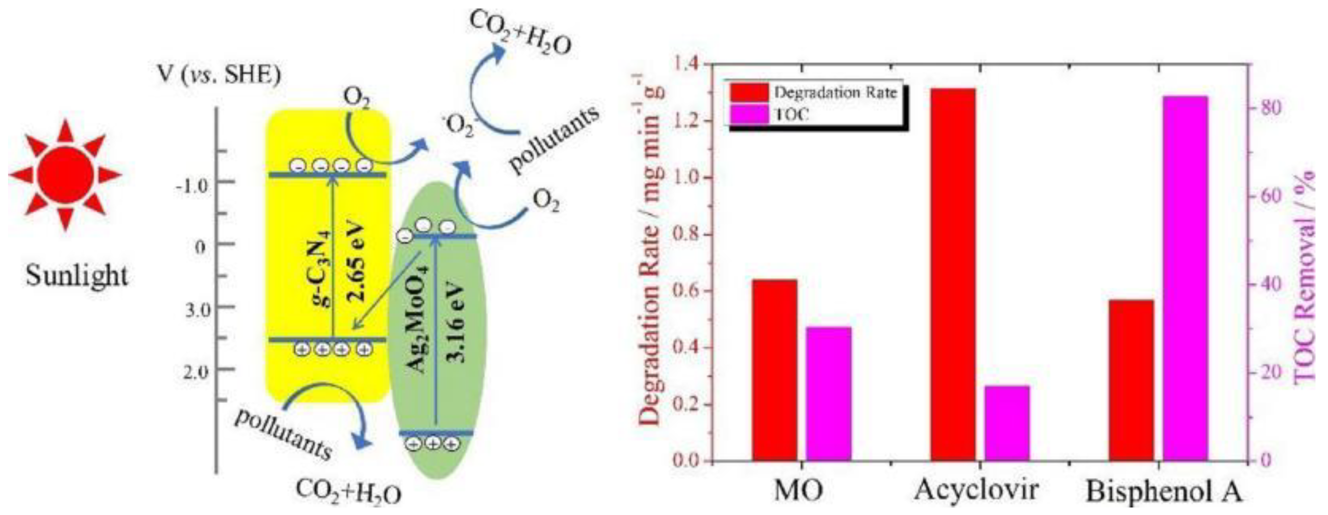 Preprints 79266 g005