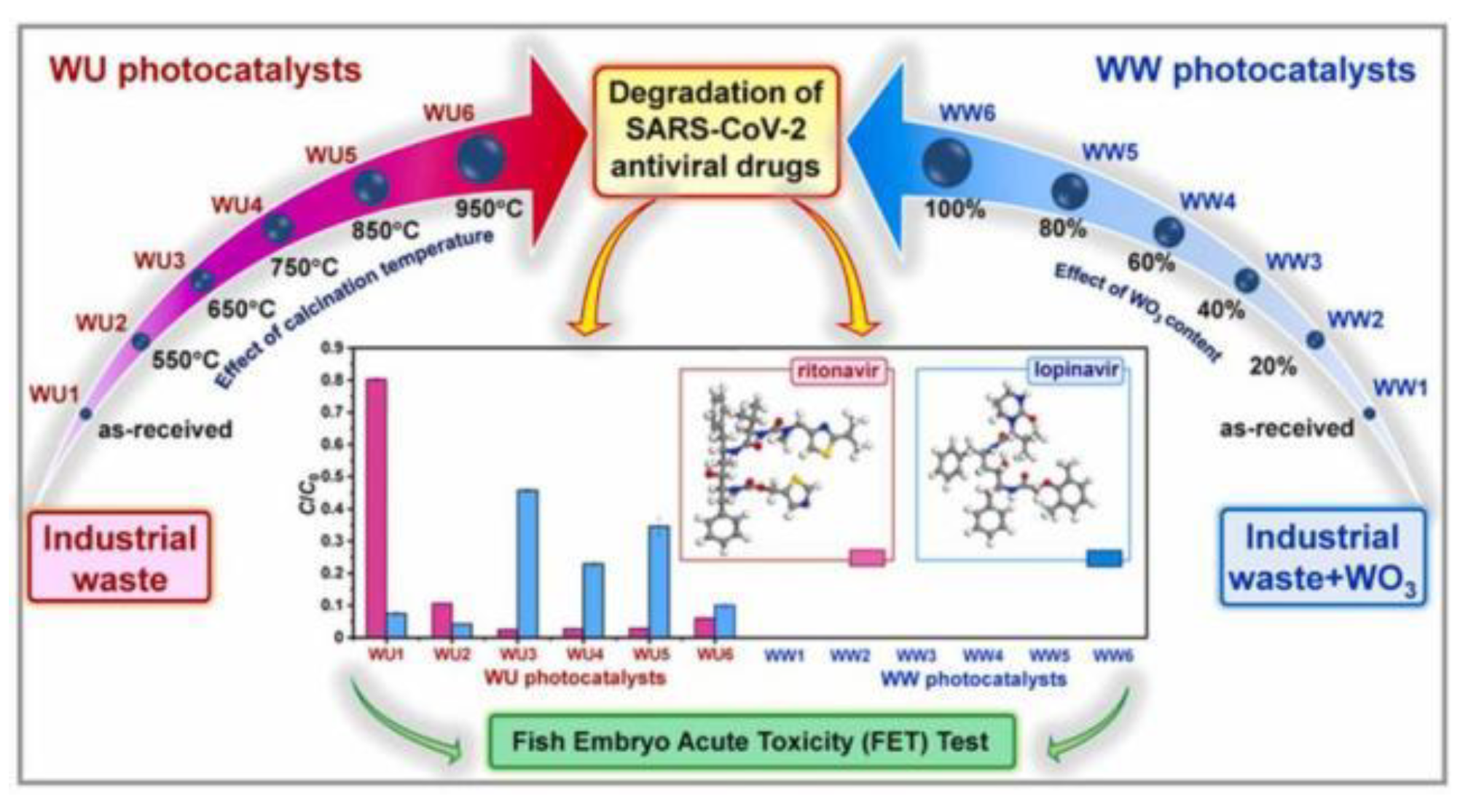 Preprints 79266 g008