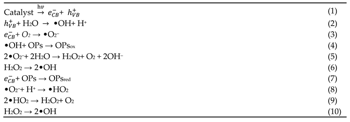 Preprints 79266 i015