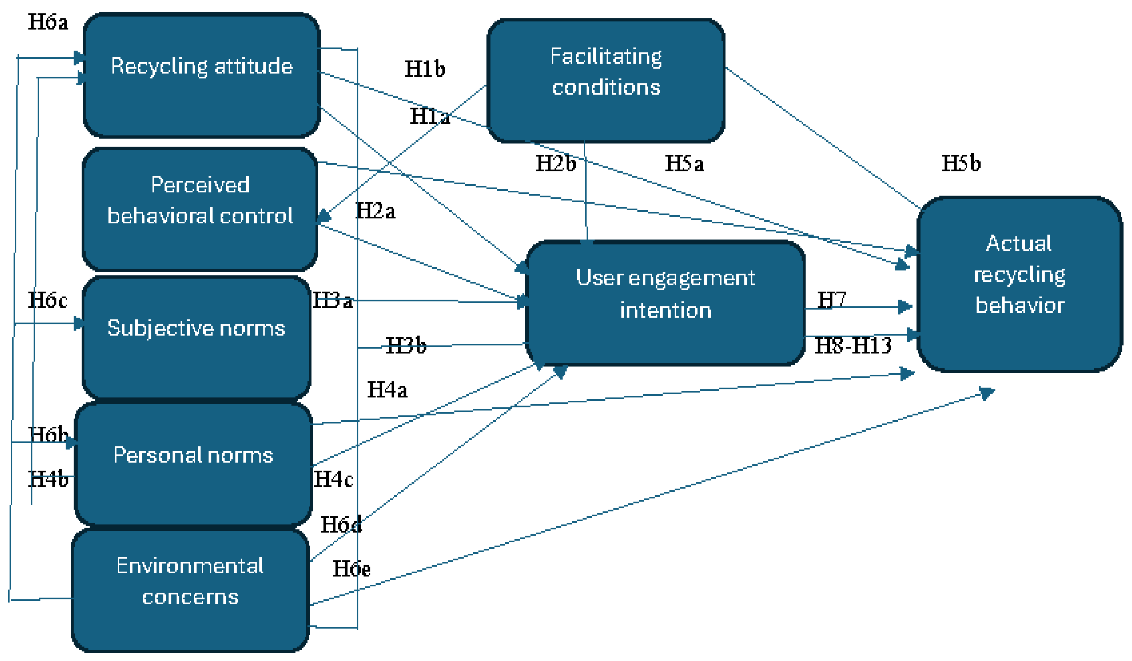Preprints 149007 g001