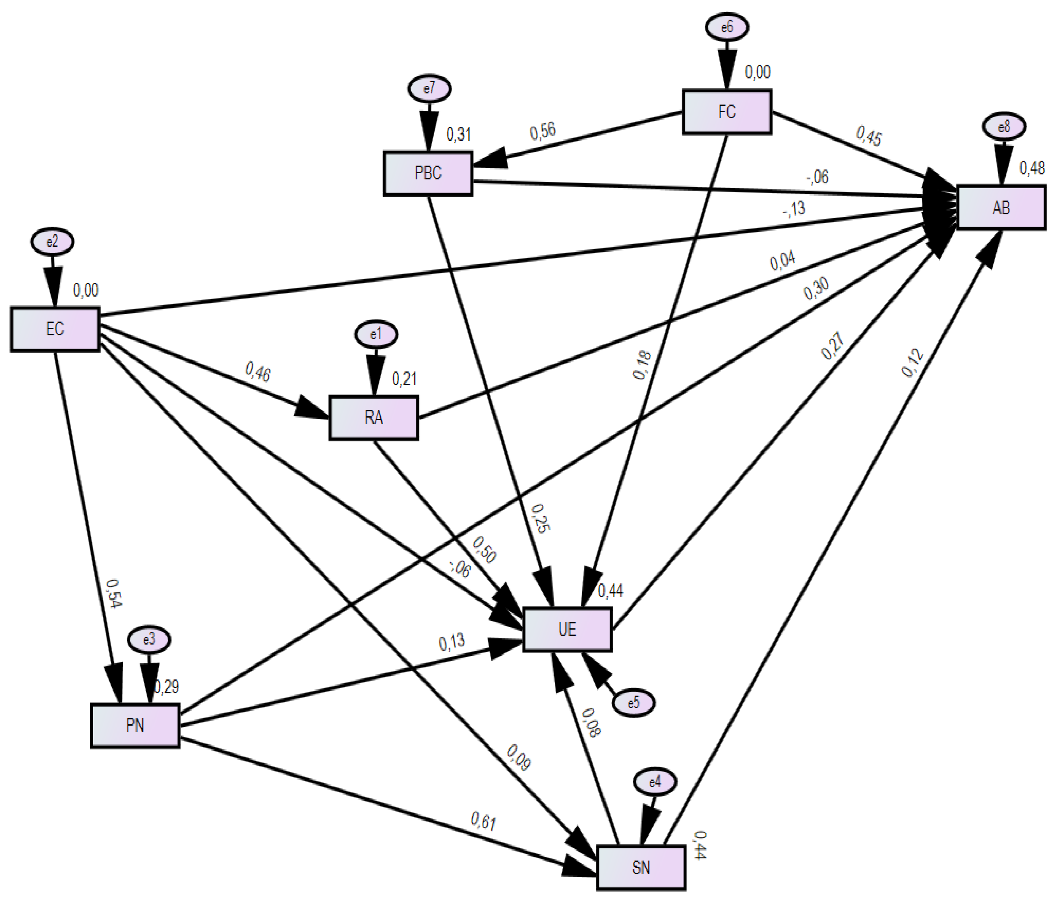 Preprints 149007 g002