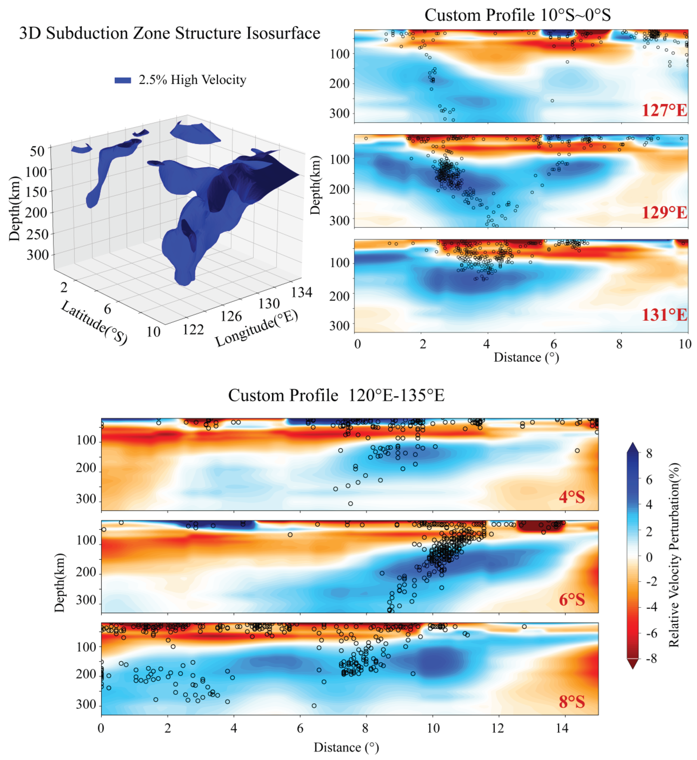Preprints 193134 g010
