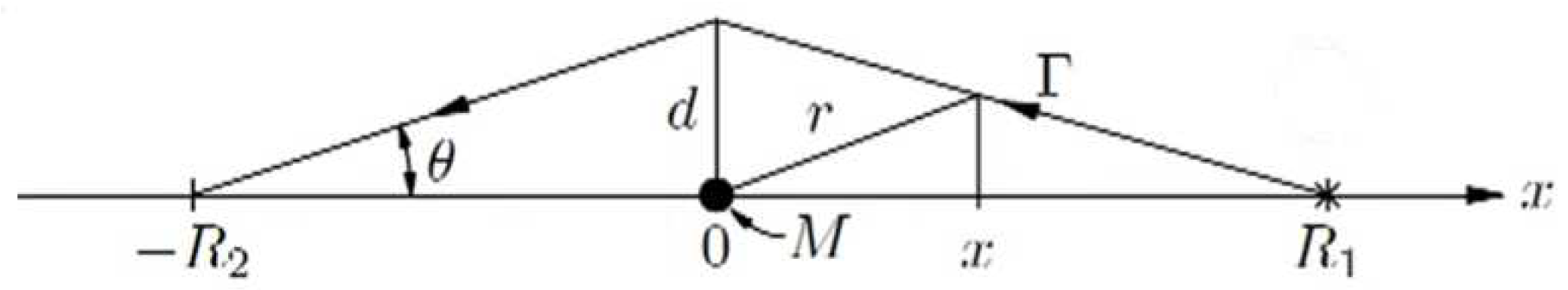 Preprints 81576 g0a1