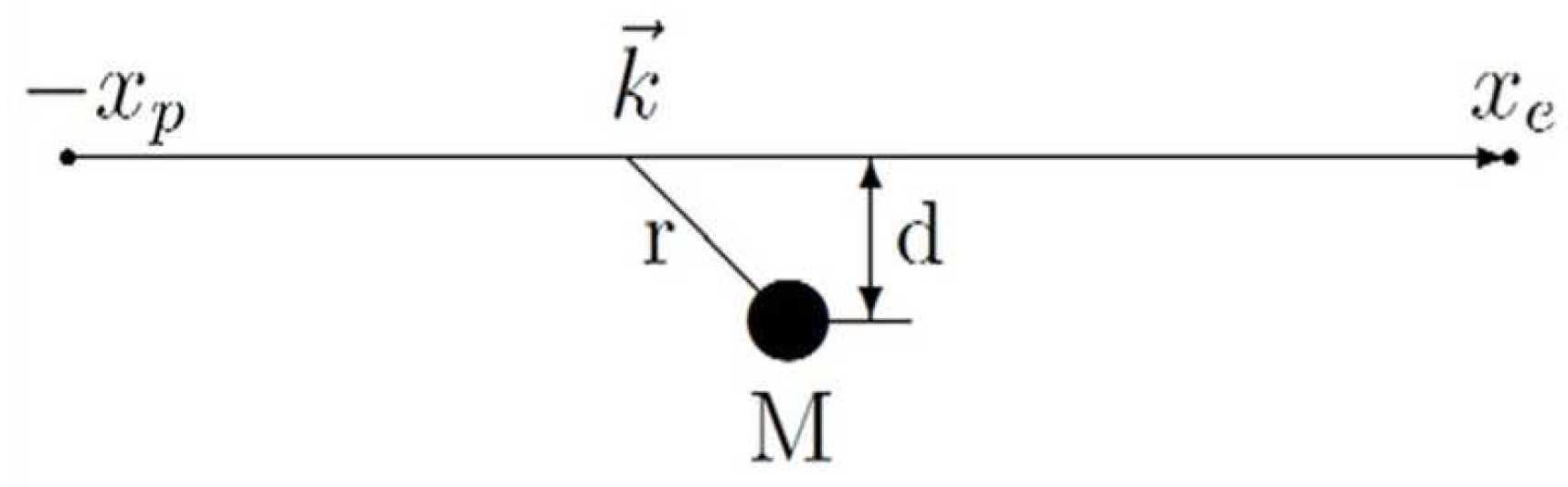 Preprints 81576 g0a2