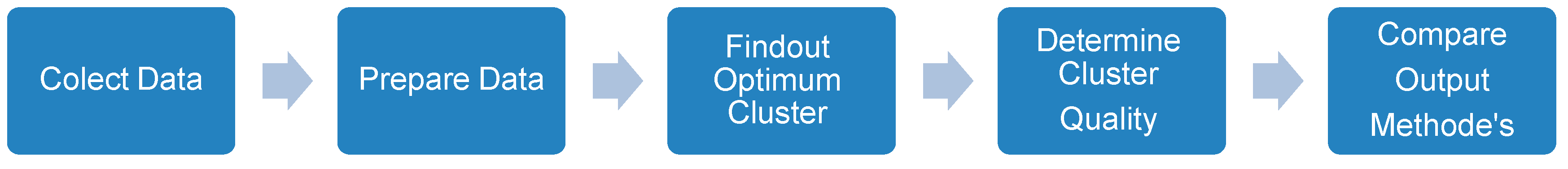 Preprints 168521 g001