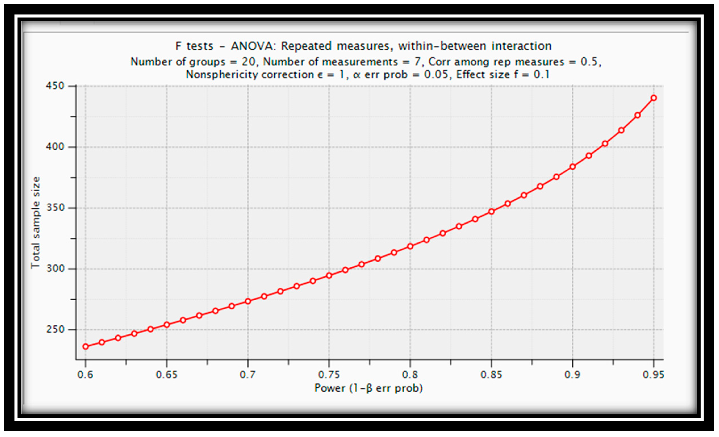 Preprints 168521 g002