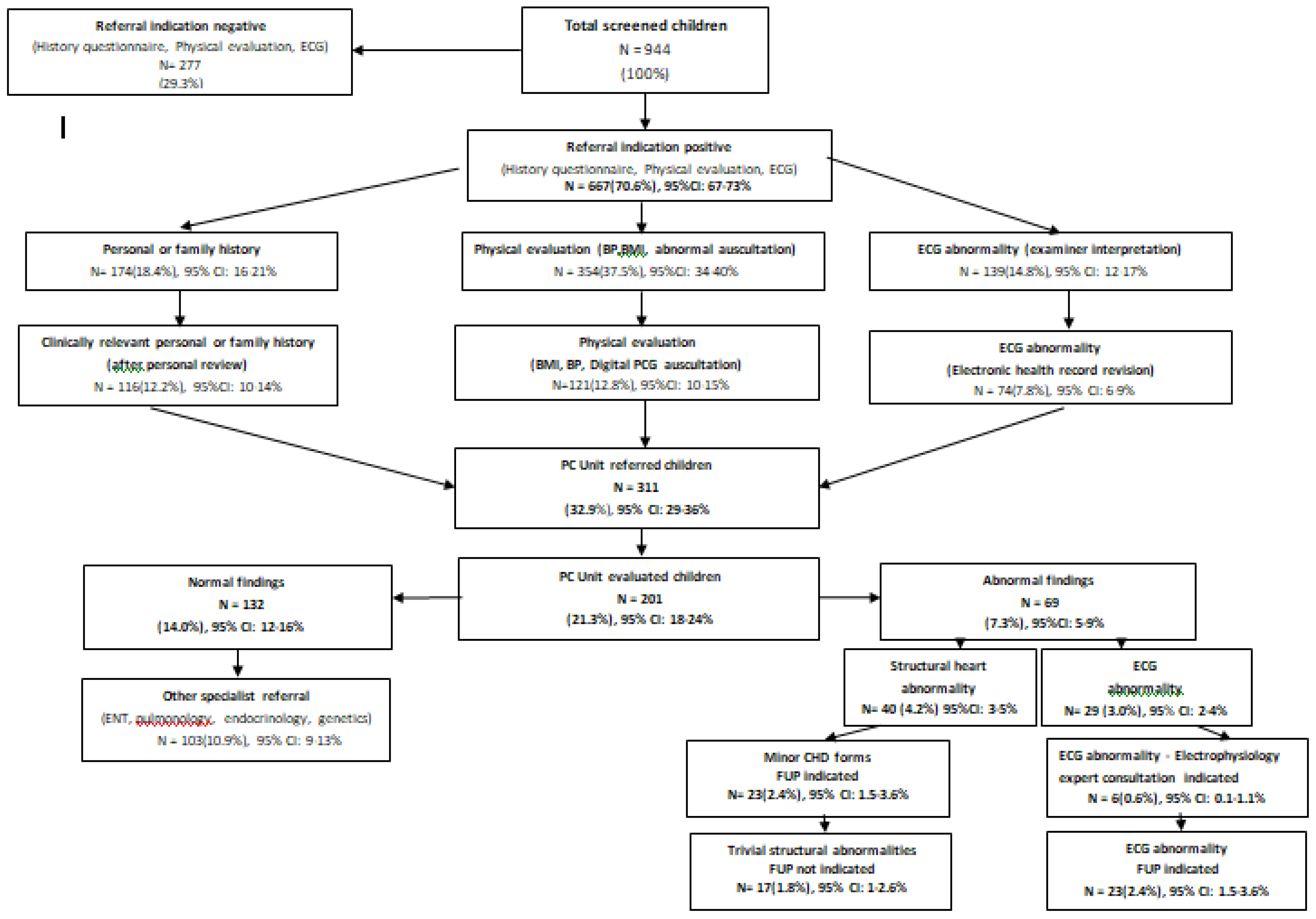 Preprints 141263 g001
