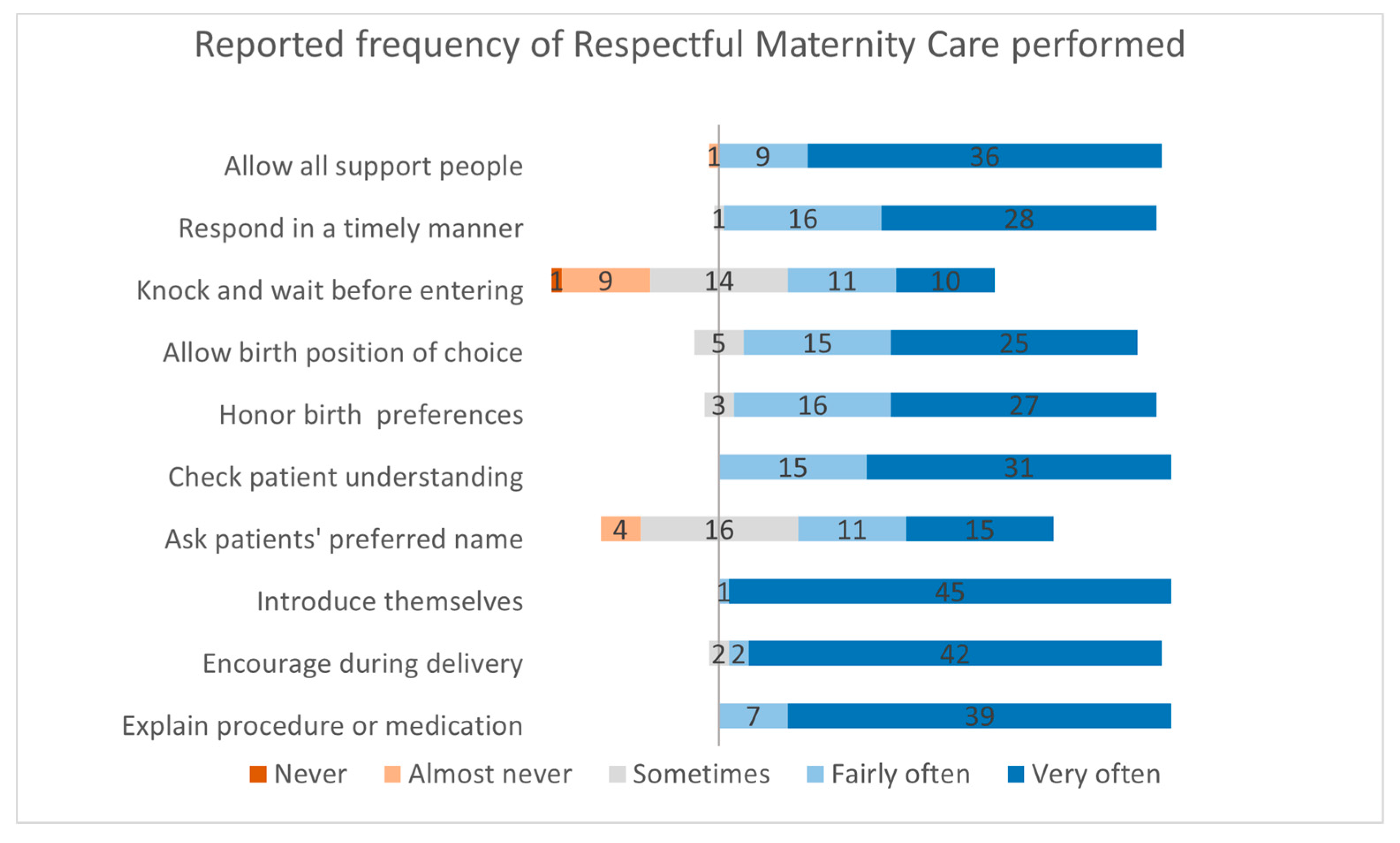 Preprints 116311 i002