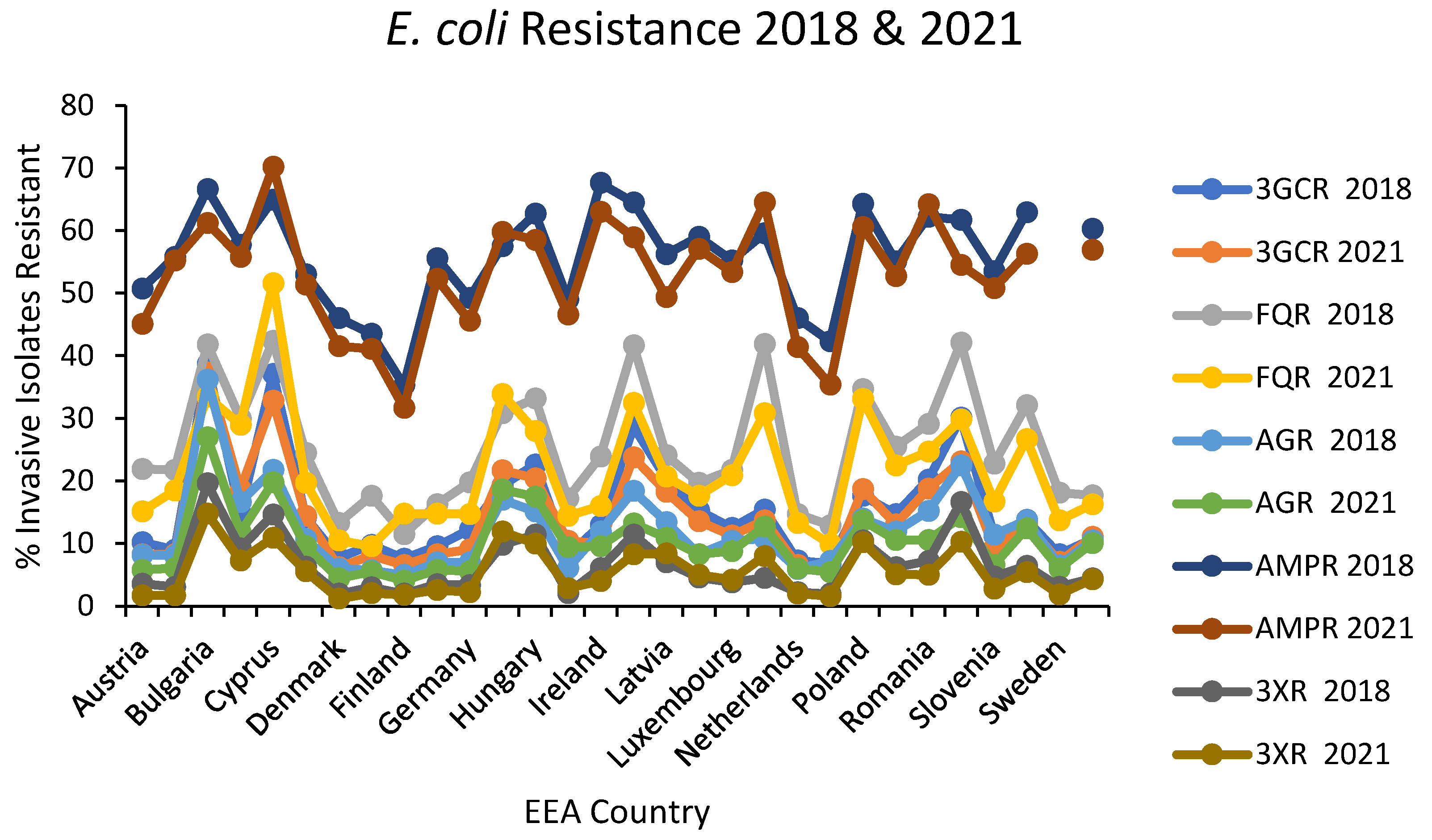 Preprints 150580 g001