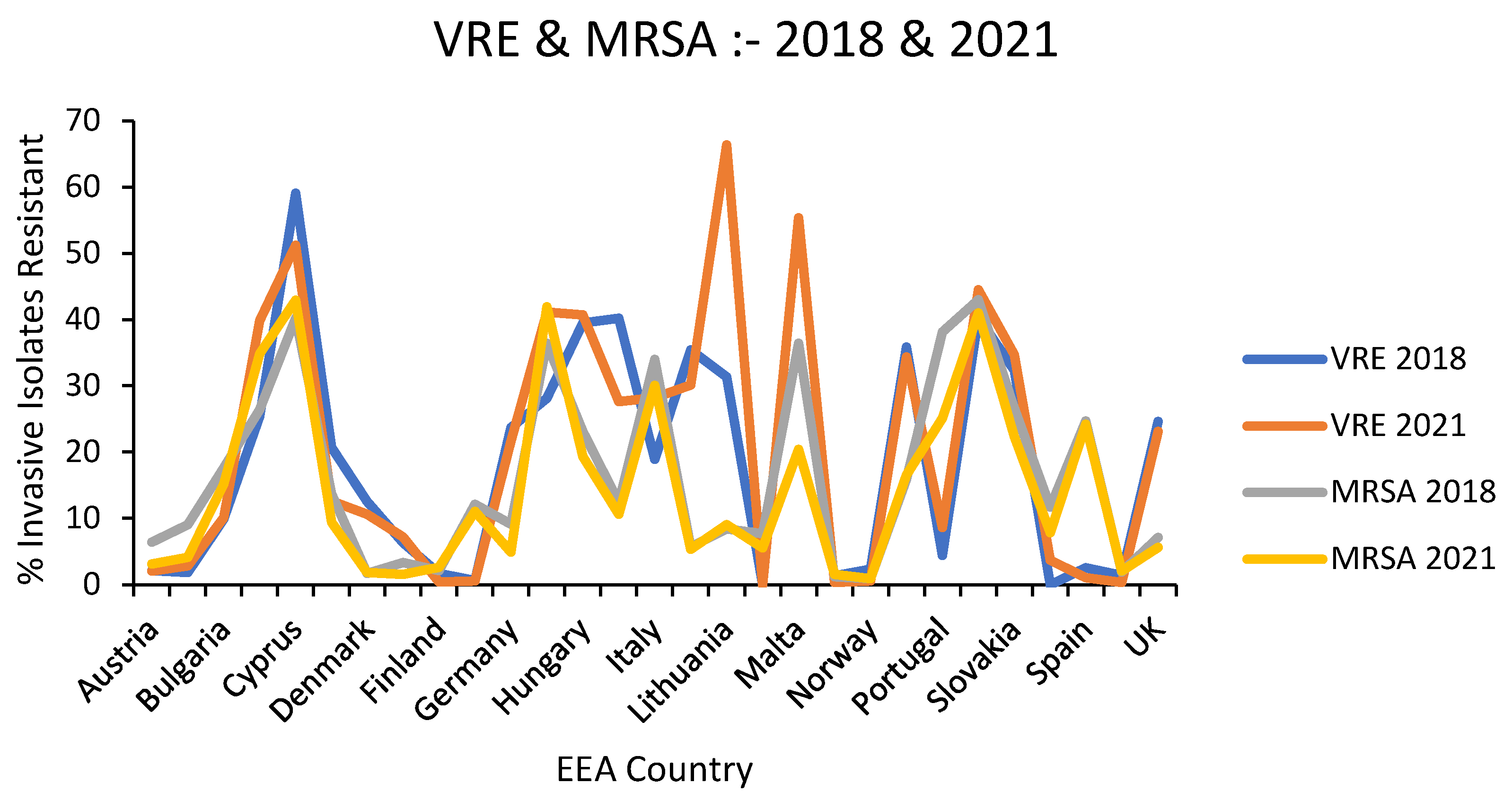 Preprints 150580 g003