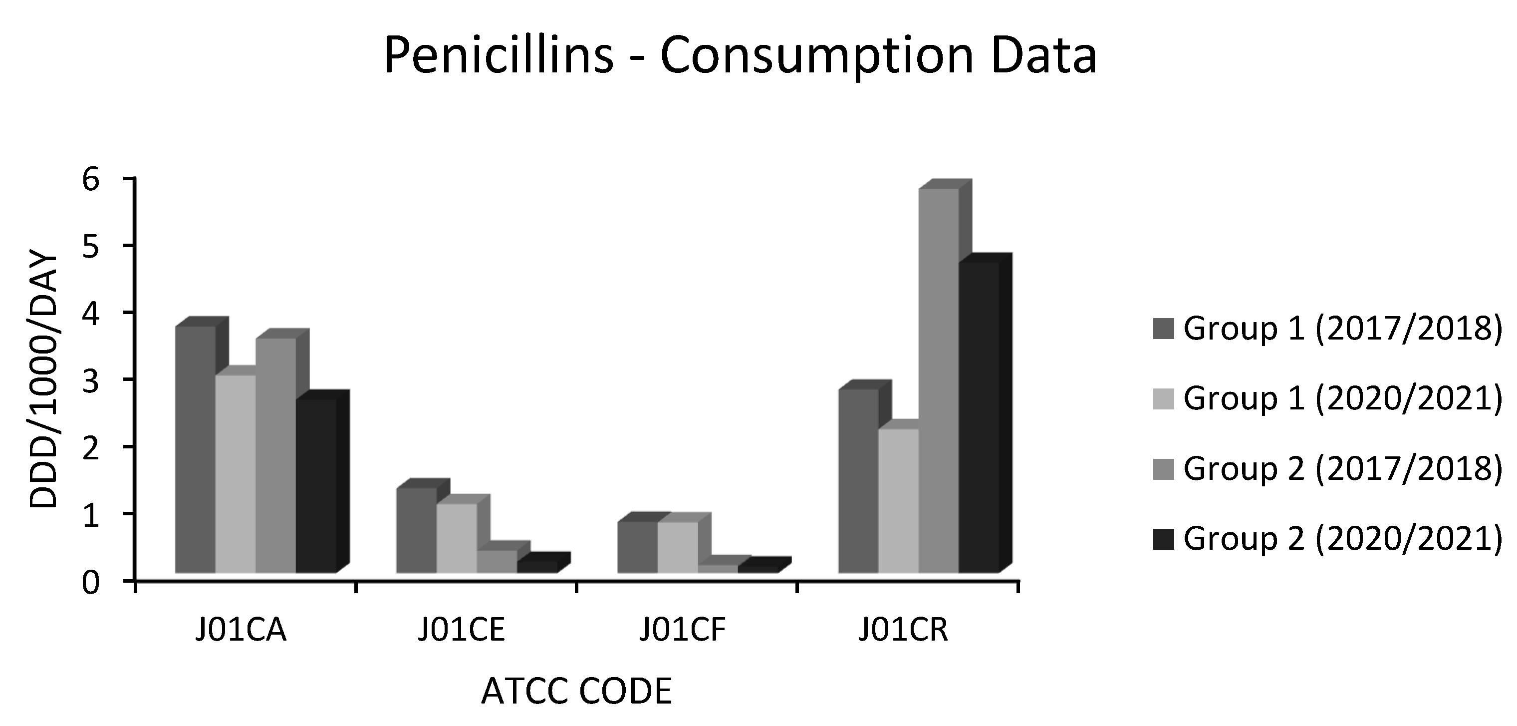 Preprints 150580 g005