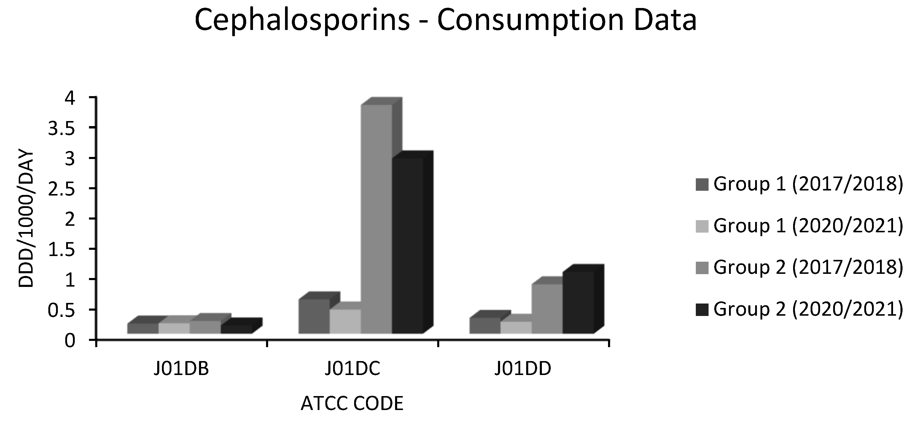 Preprints 150580 g006