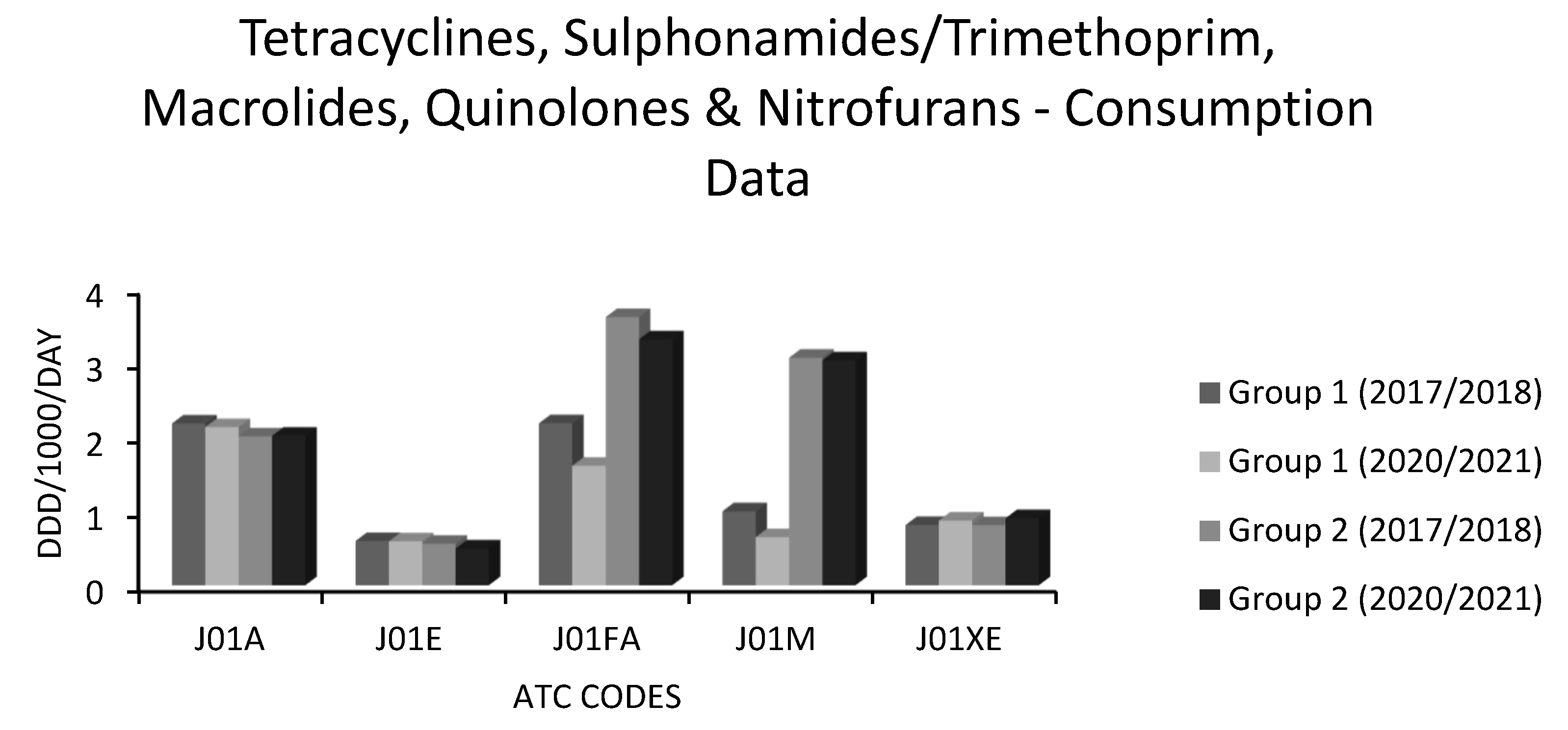 Preprints 150580 g007
