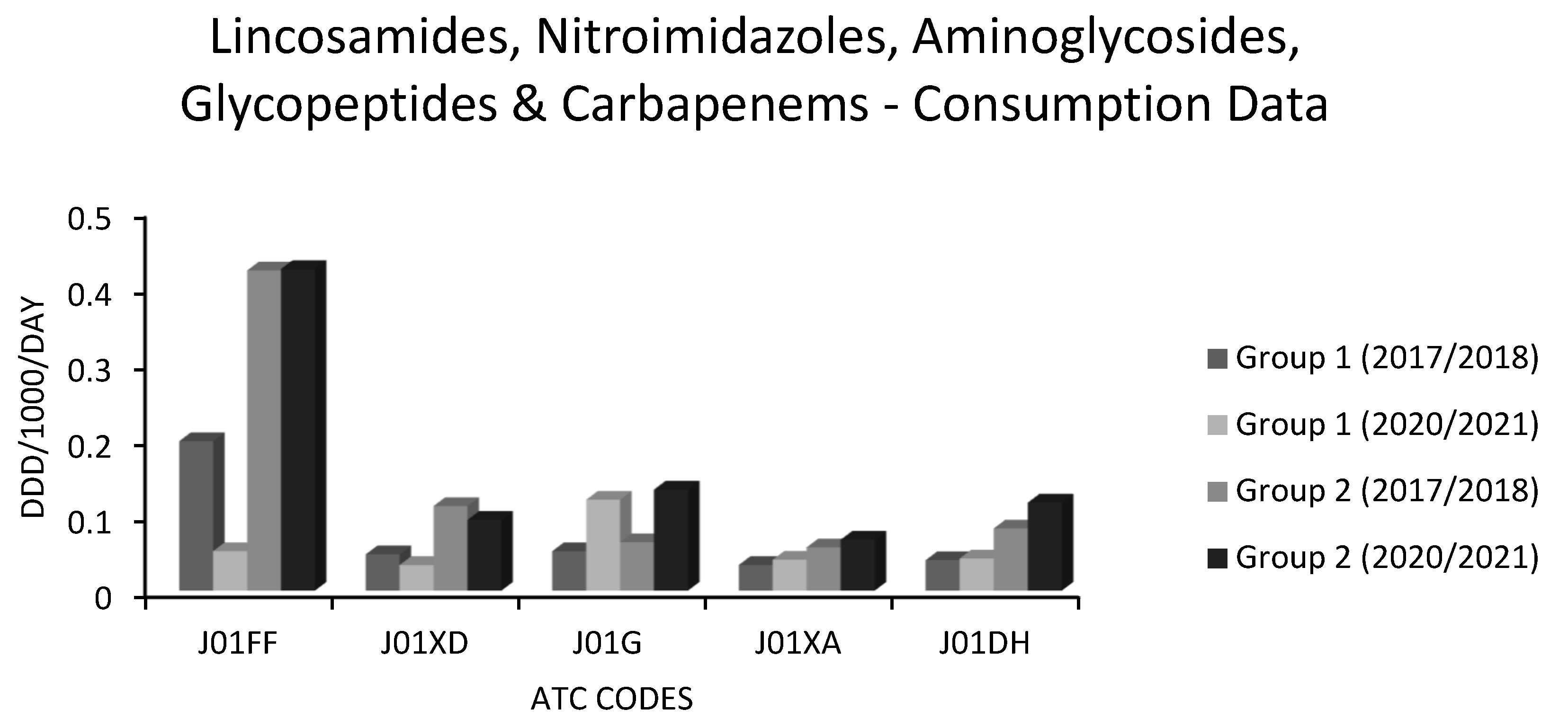 Preprints 150580 g008