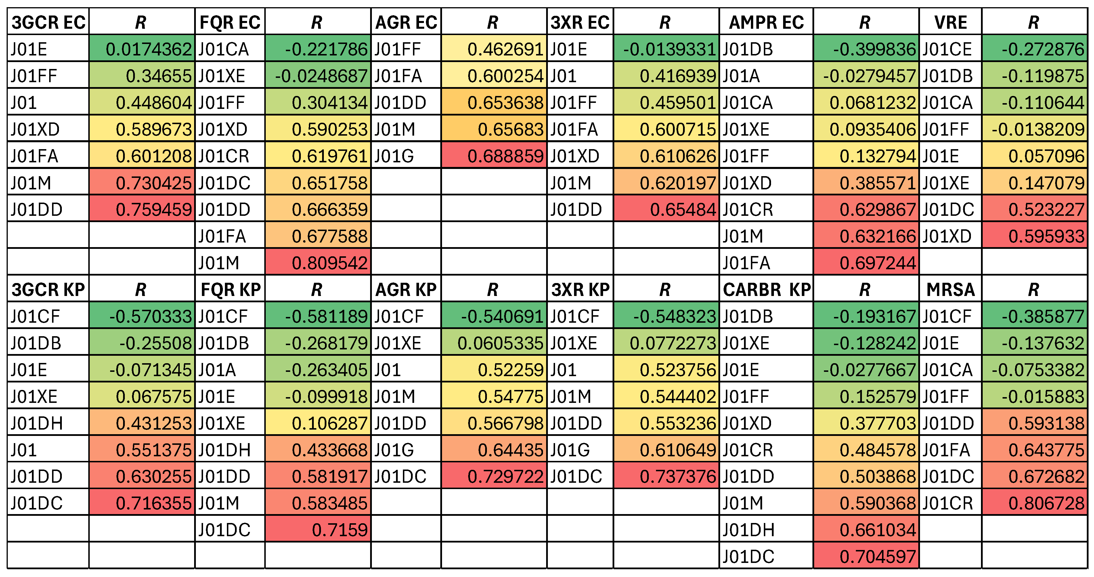 Preprints 150580 i002