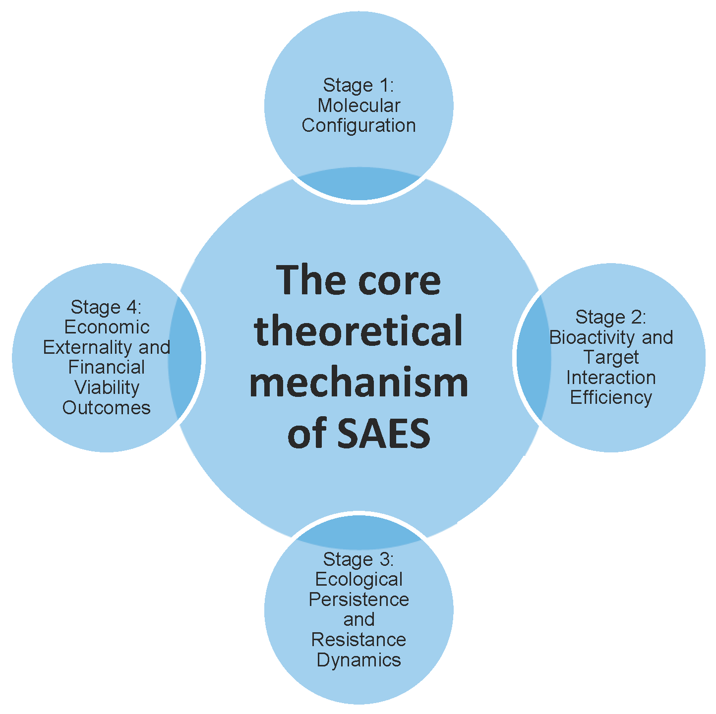 Preprints 201759 g001