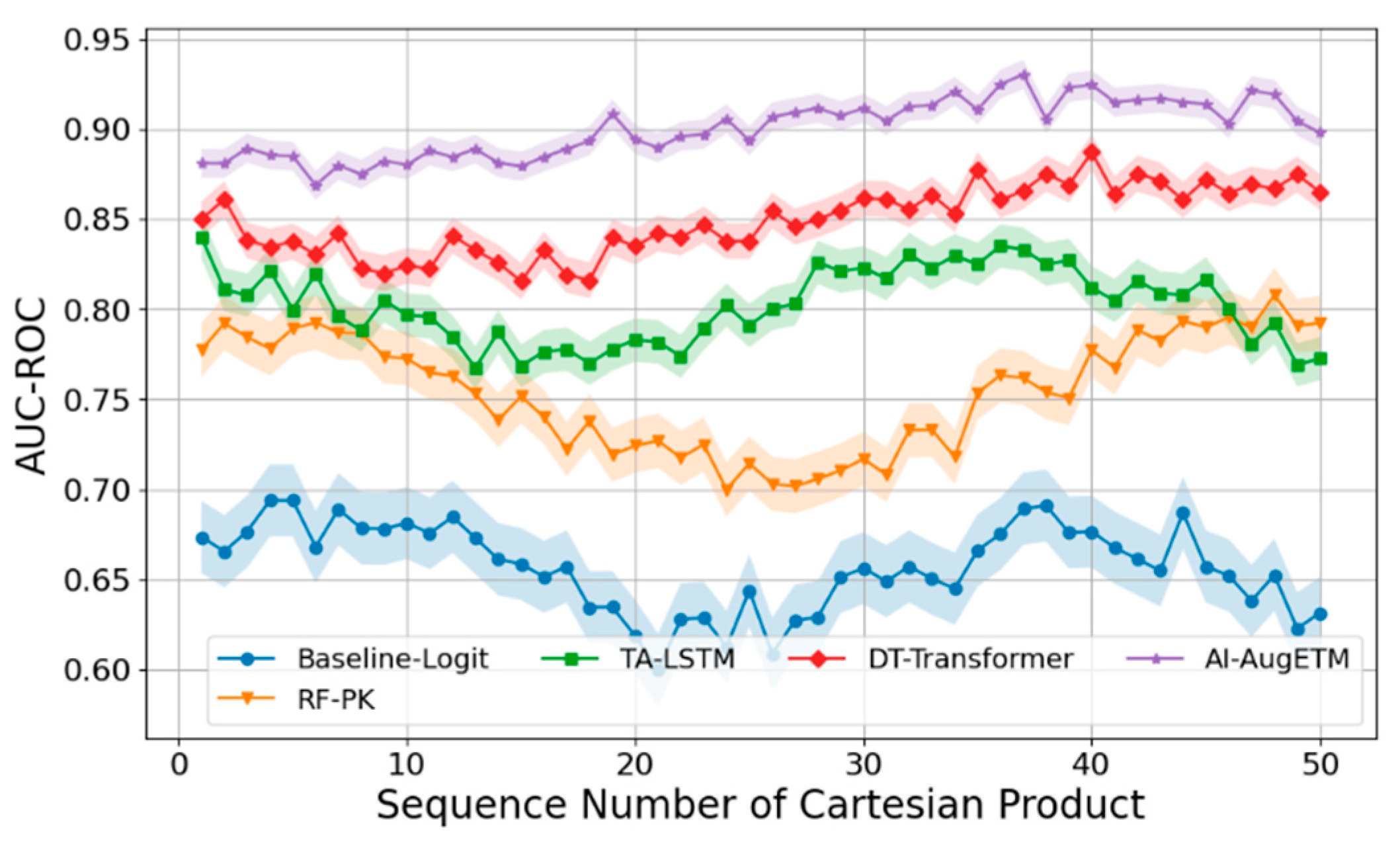 Preprints 166835 g001