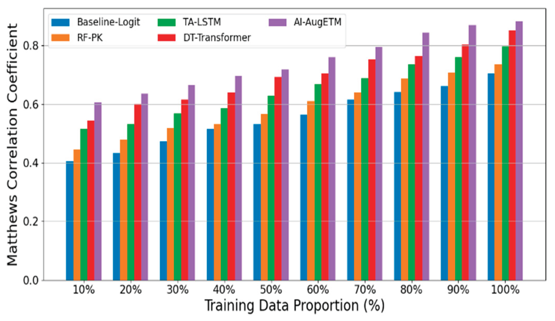 Preprints 166835 g002