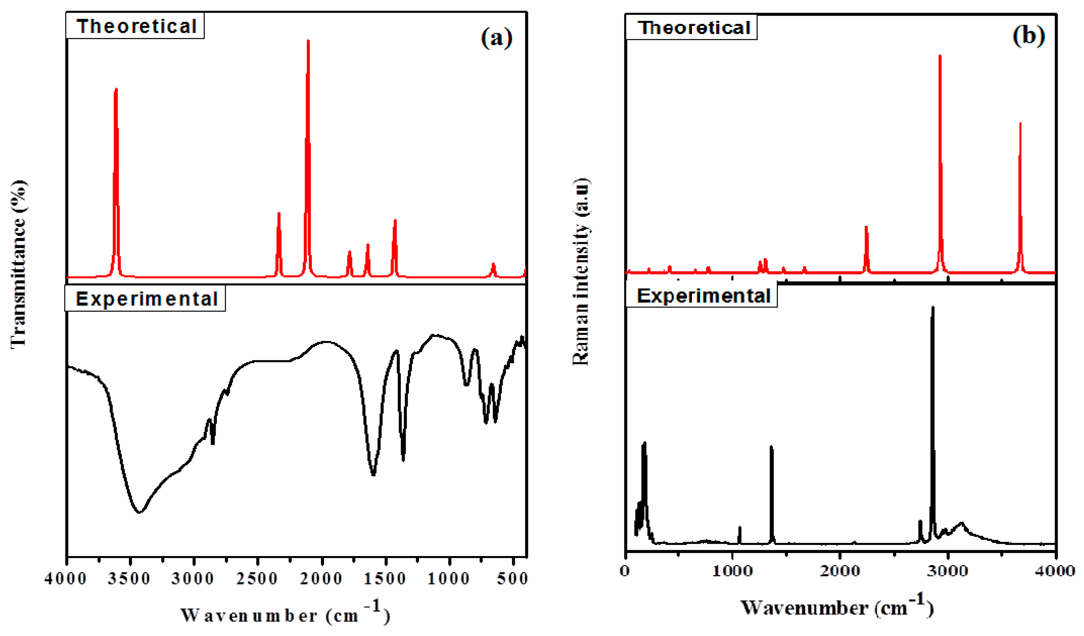 Preprints 220860 g004 Preprints 220860 g004