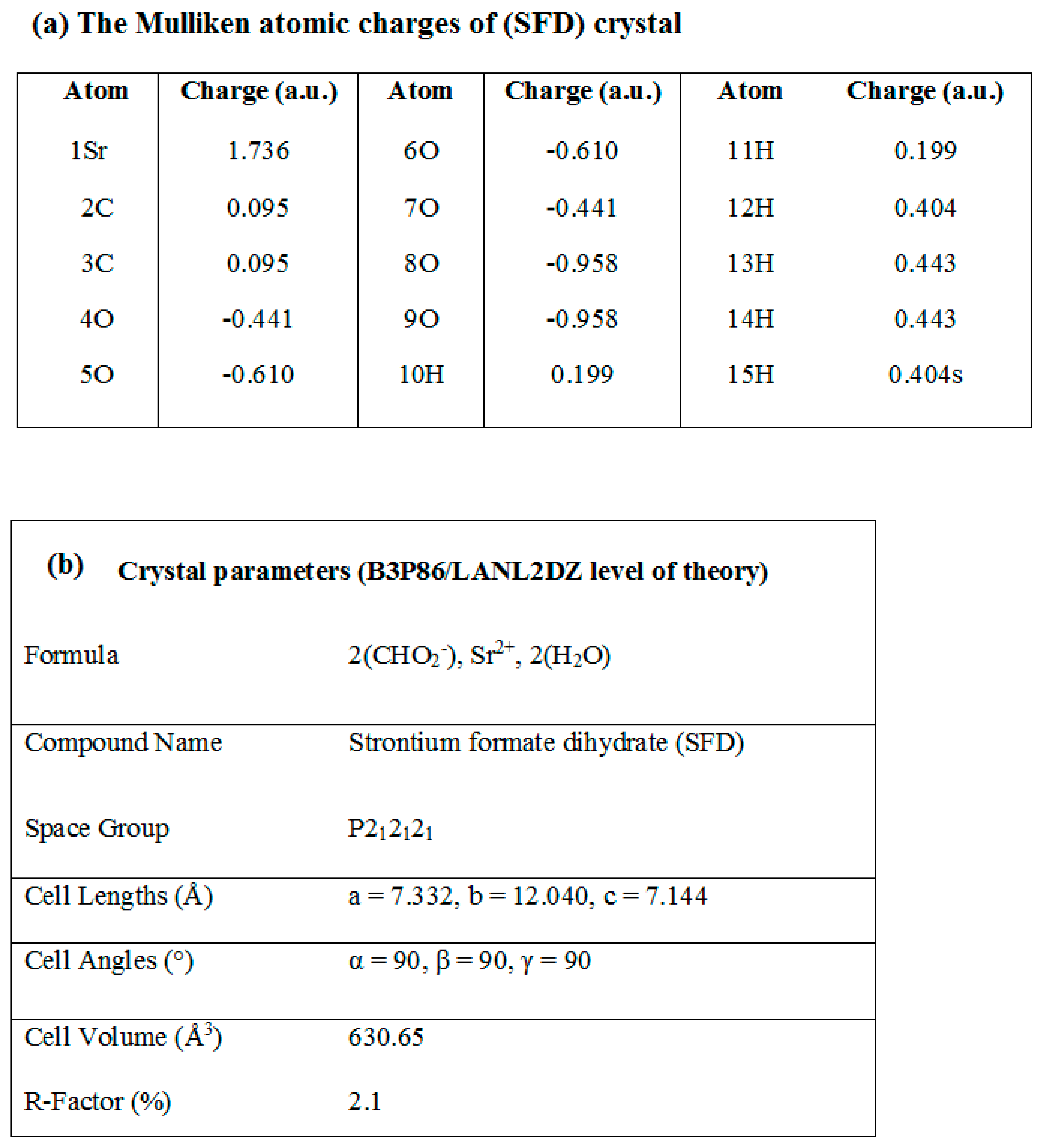 Preprints 220860 i001 Preprints 220860 i001