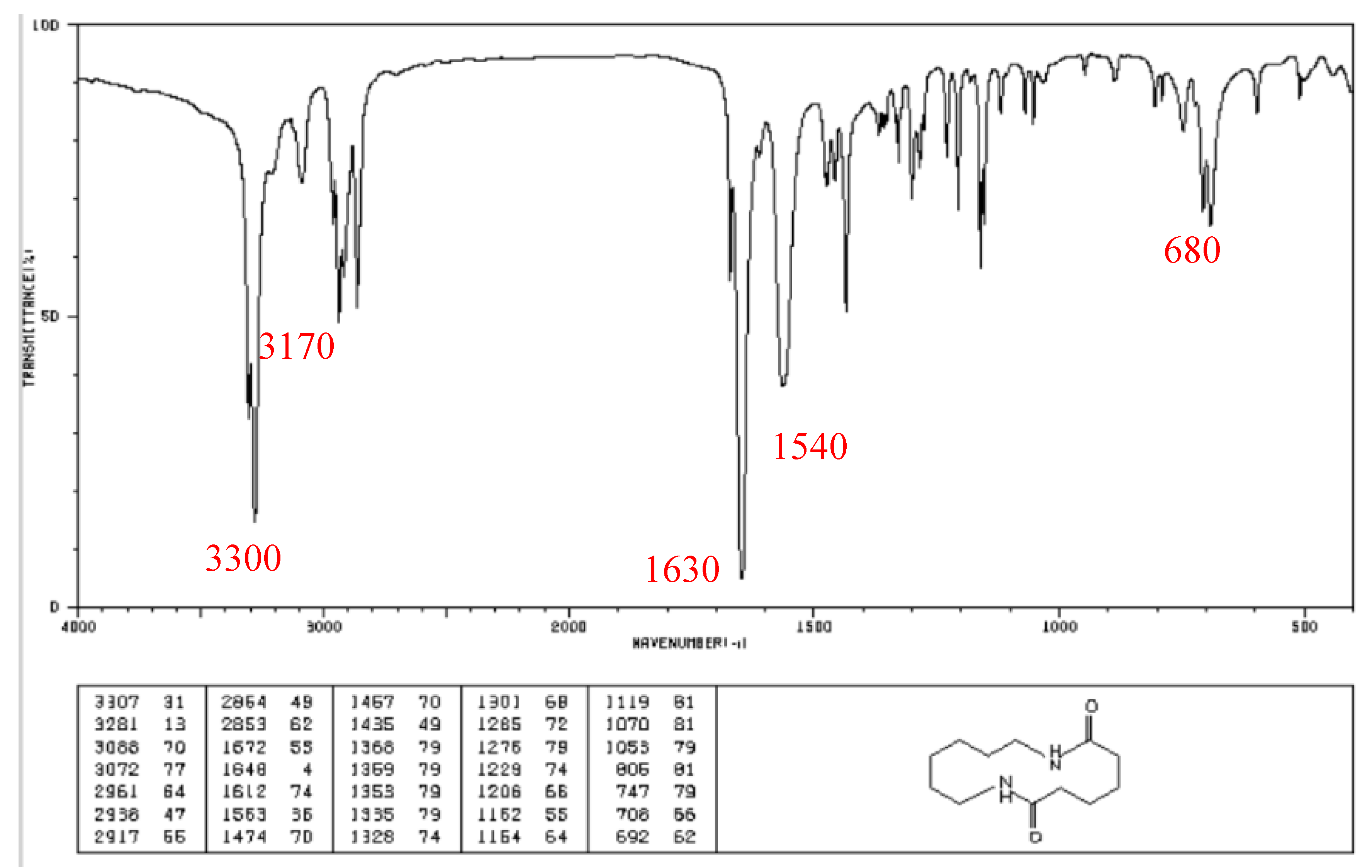 Preprints 182322 g003