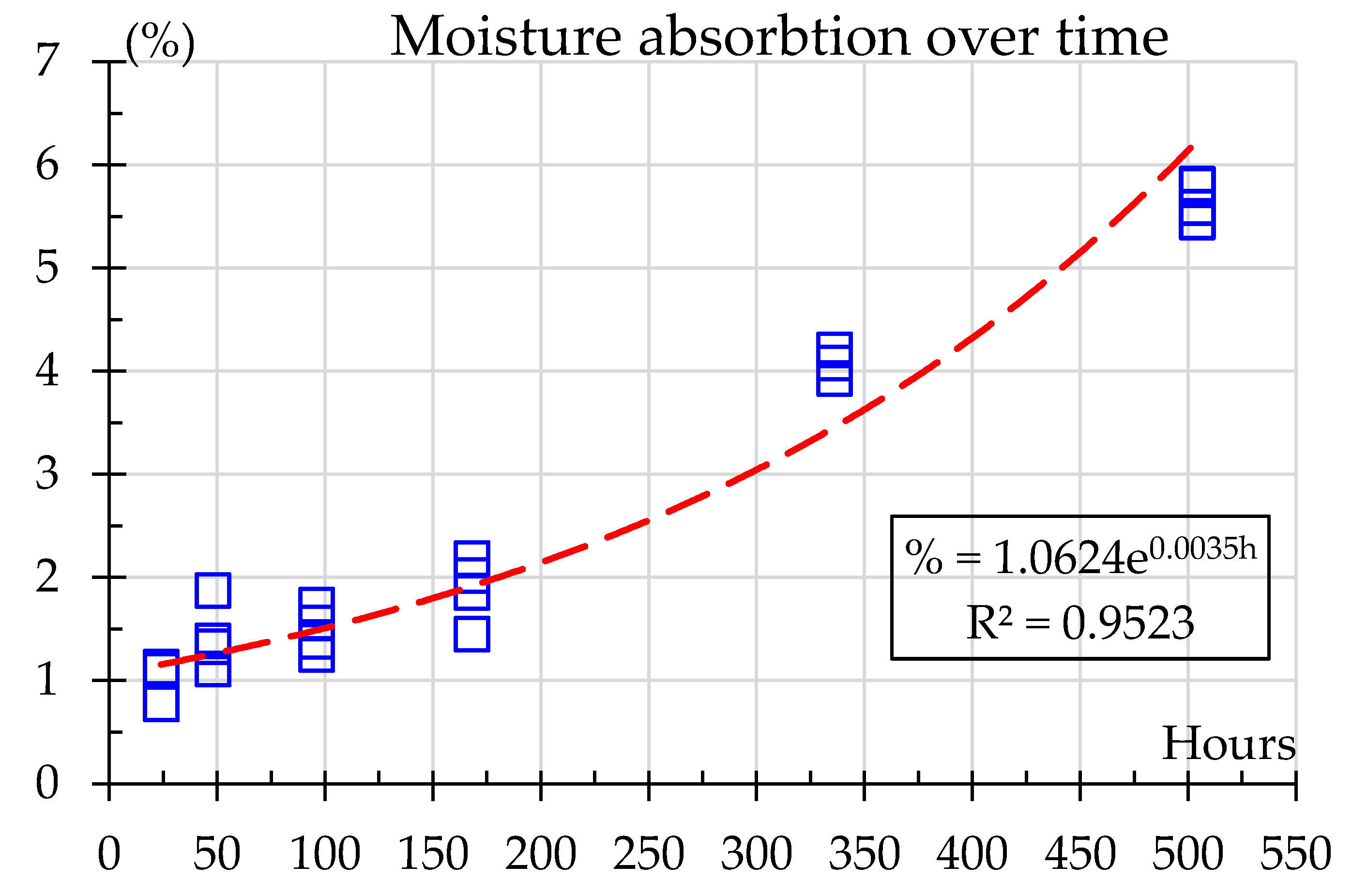 Preprints 182322 g004