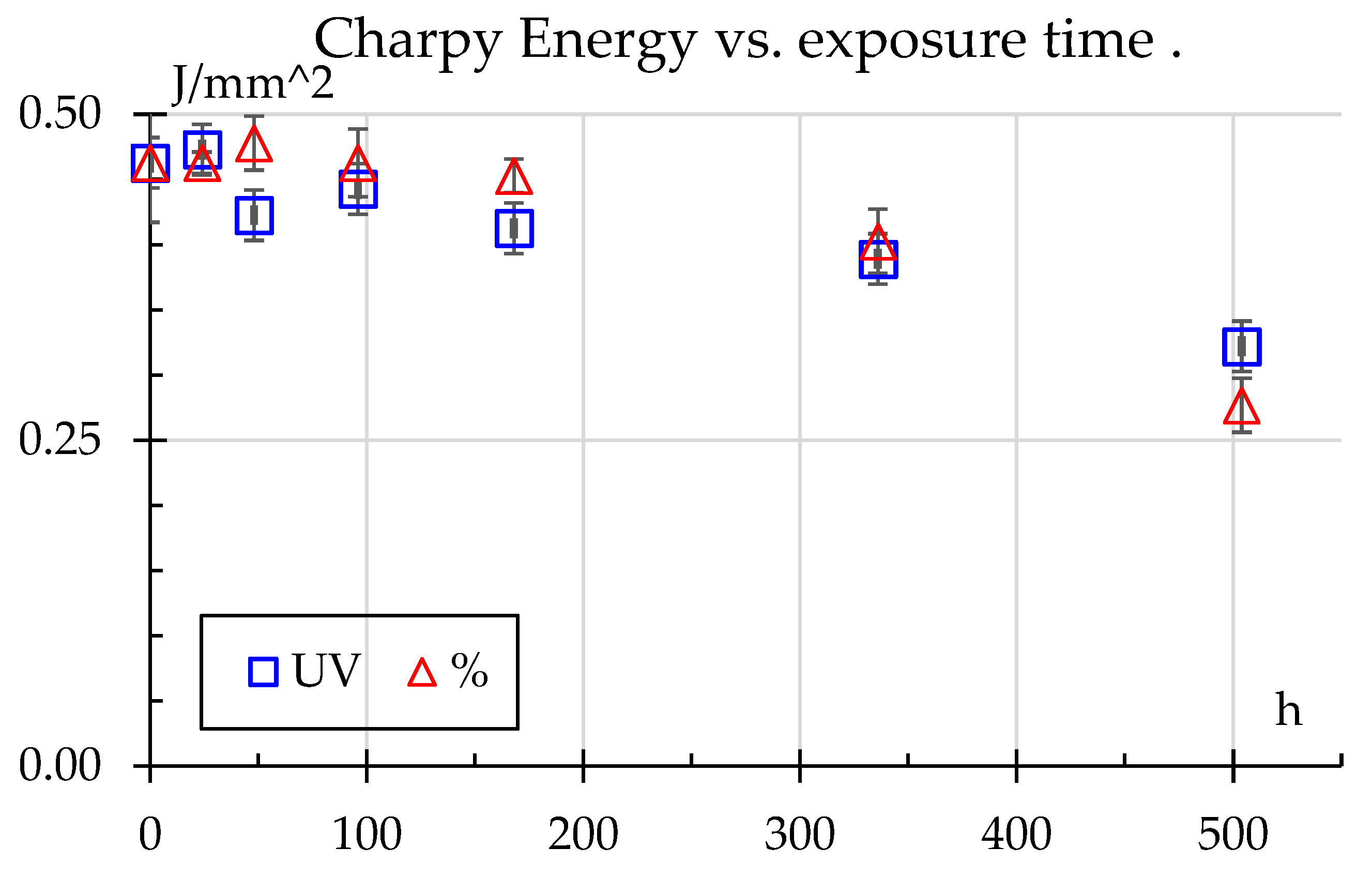 Preprints 182322 g006