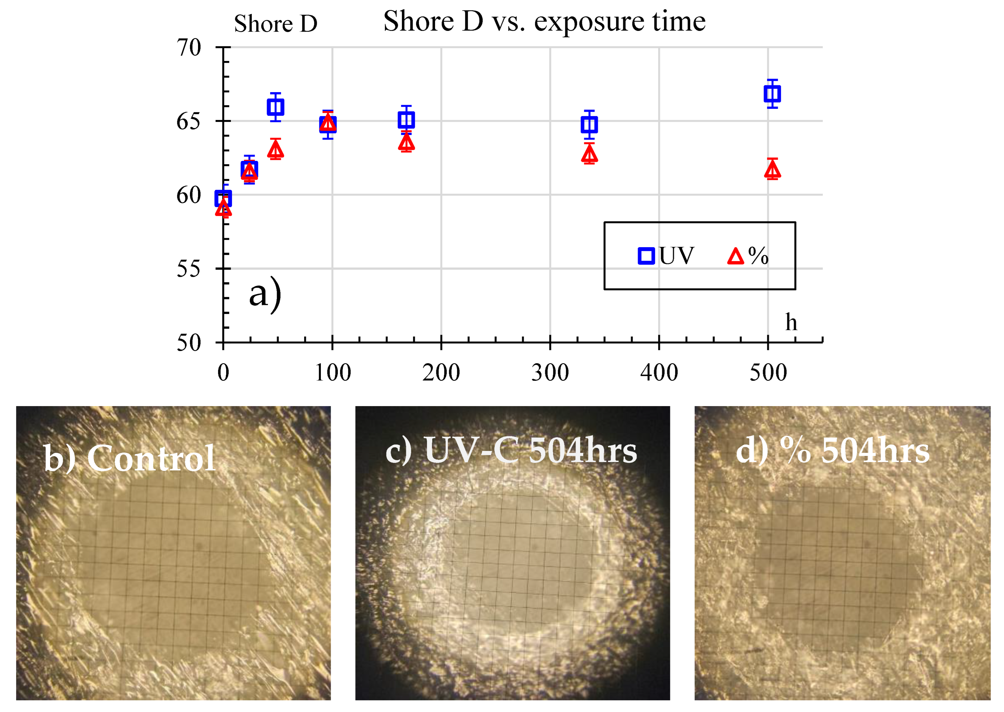 Preprints 182322 g007