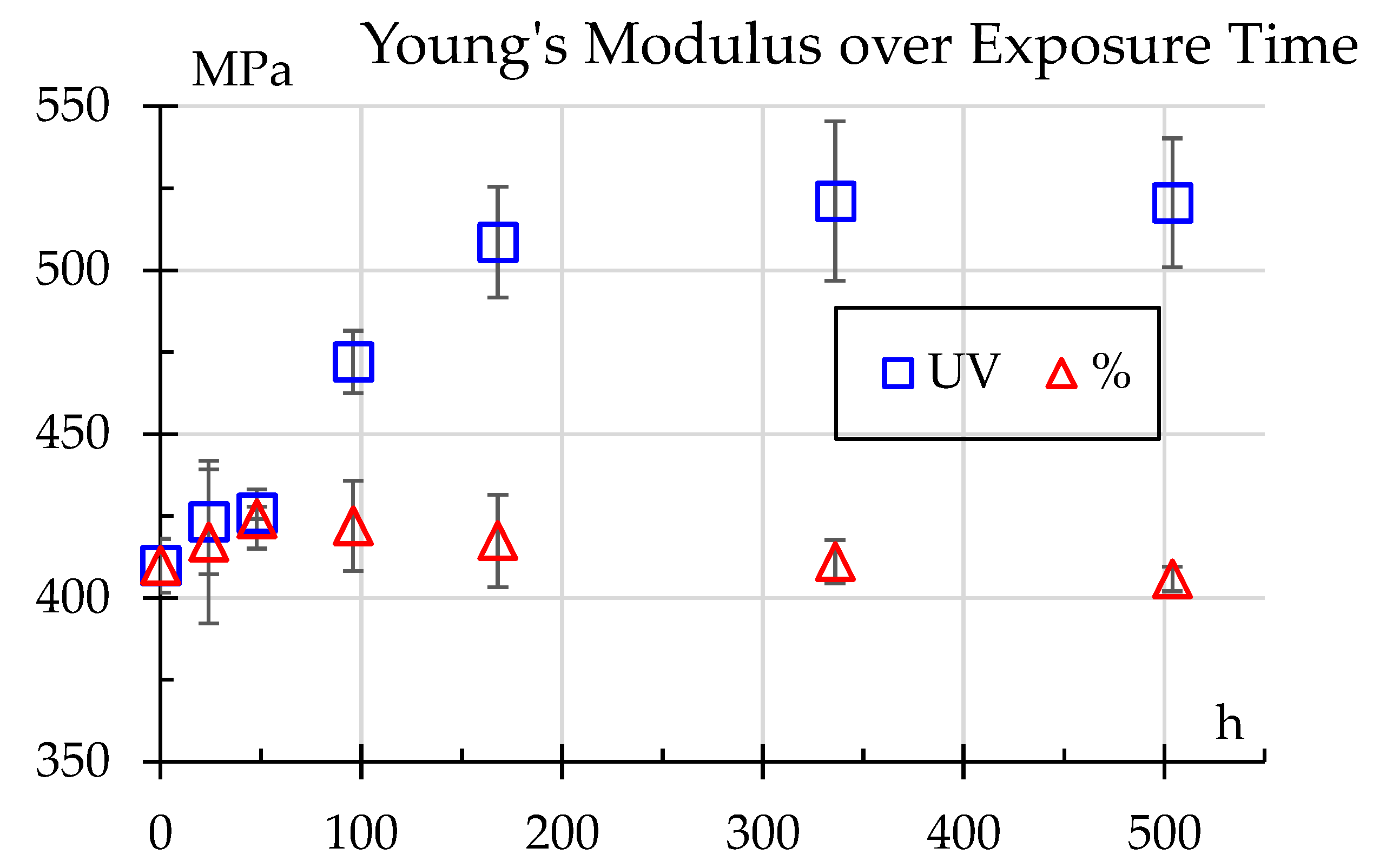 Preprints 182322 g008