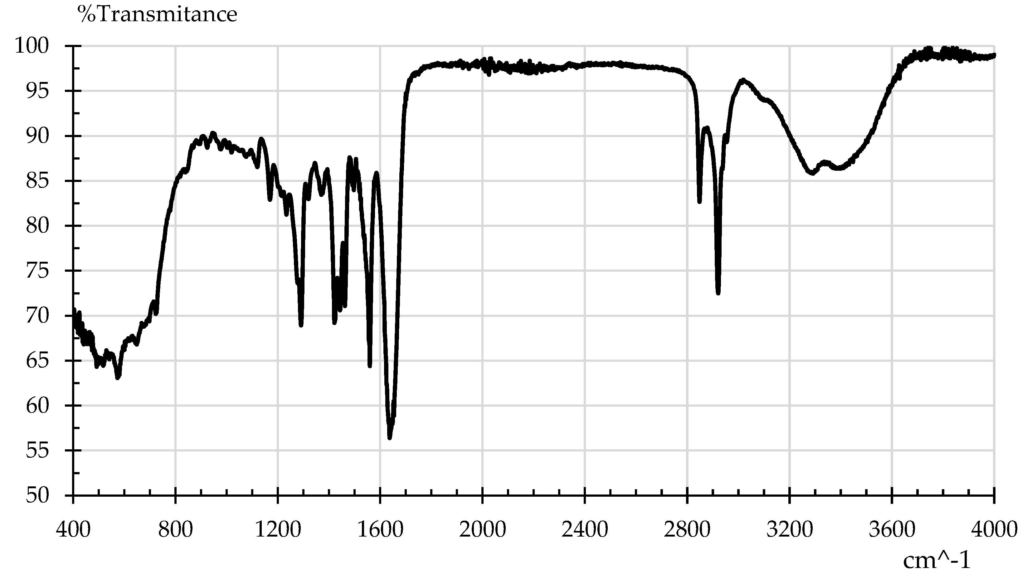 Preprints 182322 g010